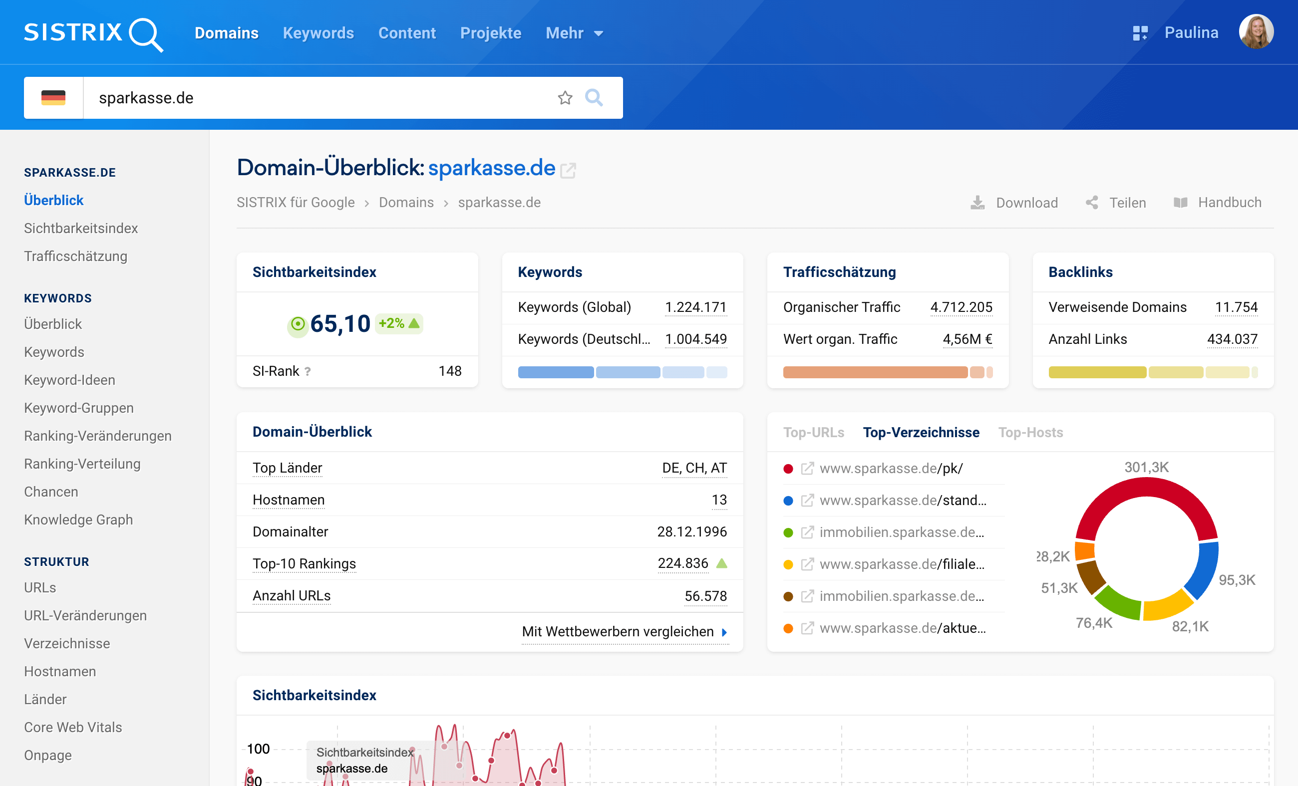 Navigation zu den Core Web Vitals einer Domain in SISTRIX