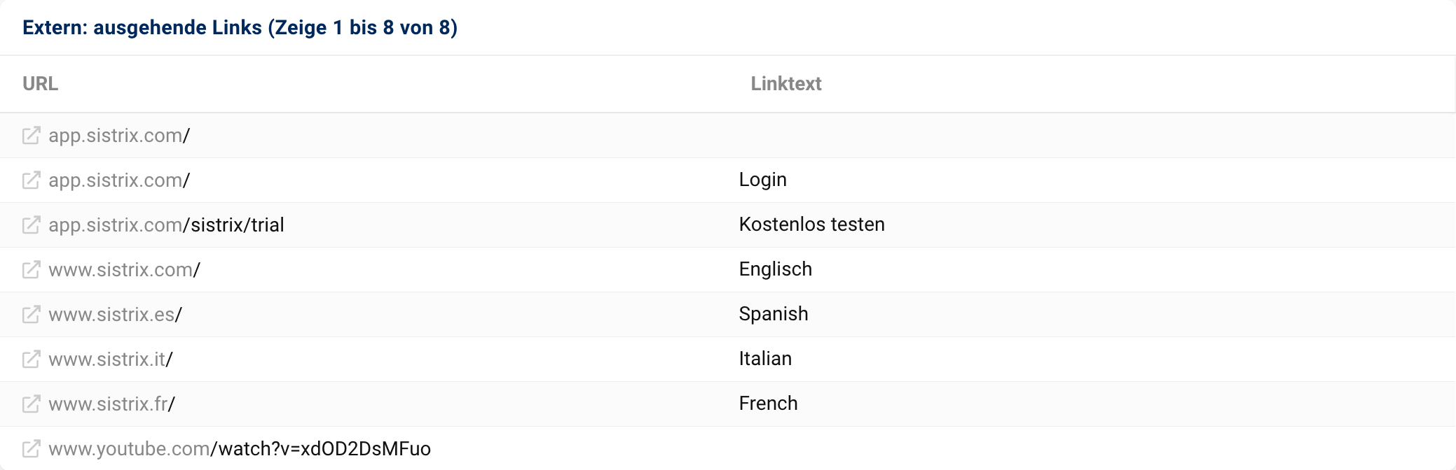 Ausgehende externe Links von https://www.sistrix.de/news/