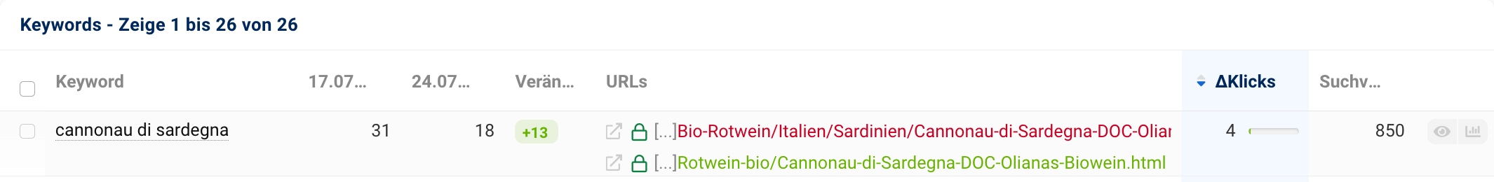 Eine Zeile der Tabelle der URL-Veränderungen mit Keyword, Rankingpositionen, den URLs, Klickzahlen und Suchvolumen.