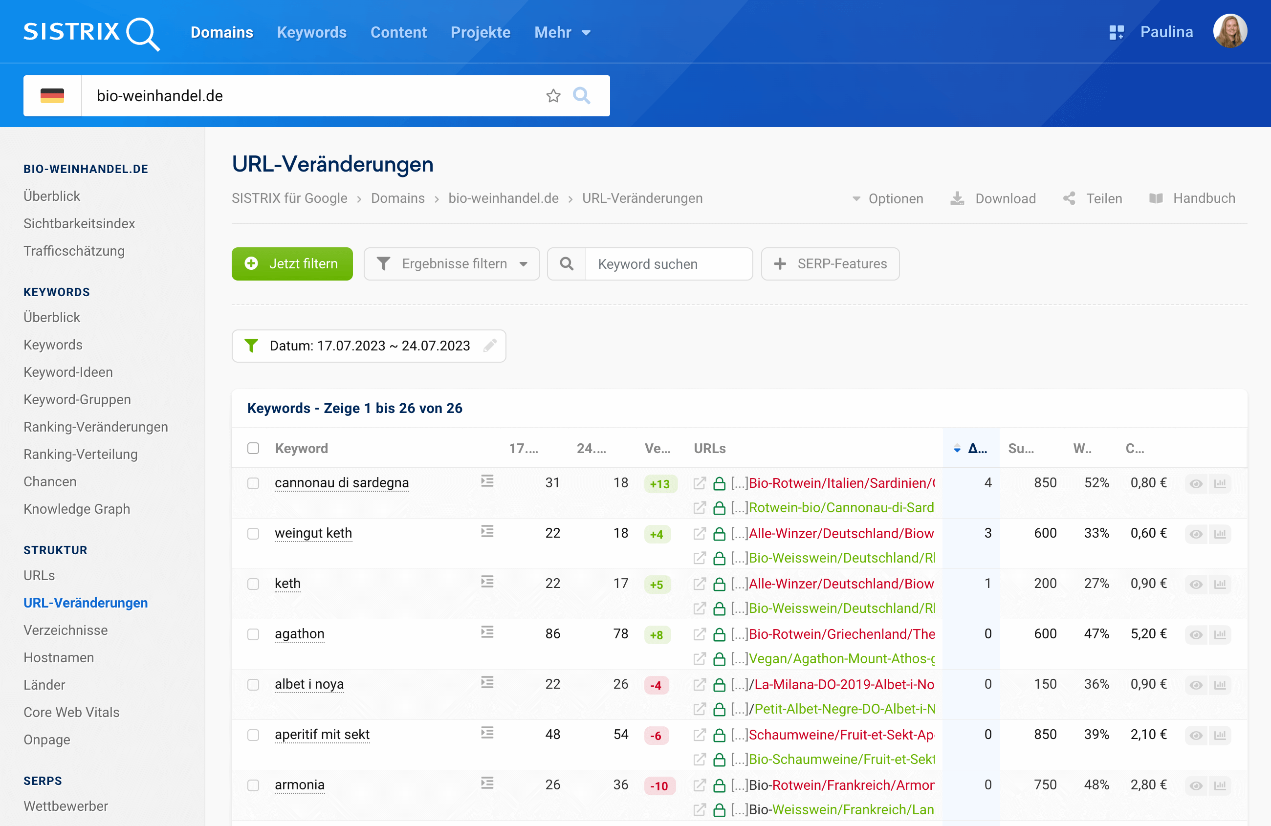 Eine Tabelle in SISTRIX mit den Keywords und den entsprechenden URL-Veränderungen, außerdem weitere Spalten