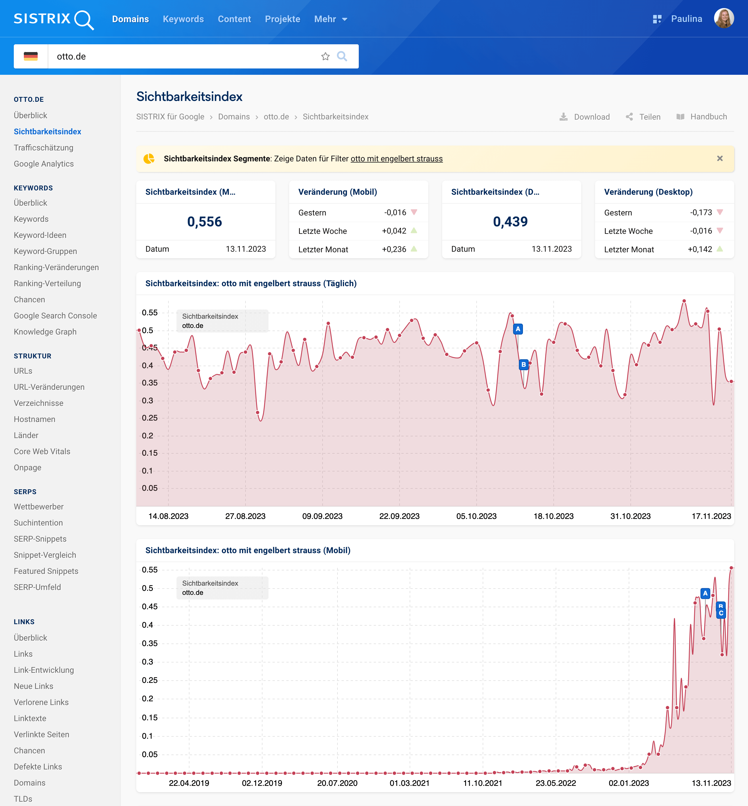 Der Sichtbarkeitsindex für URLs der Domain otto.de, die den Markennamen 'engelbert strauss' enthalten.