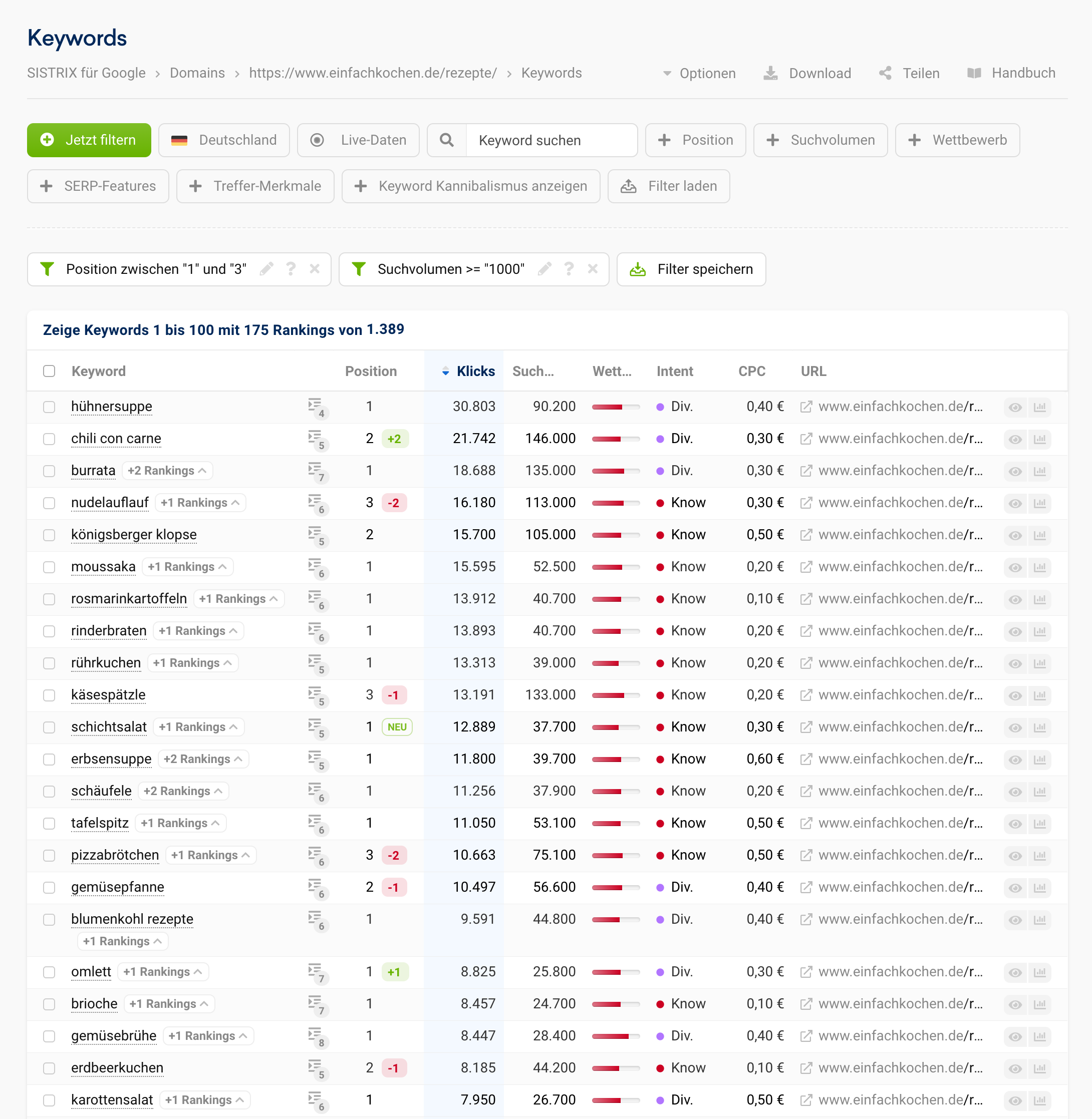 Die rankenden Keywords des Verzeichnisses https://www.einfachkochen.de/rezepte/.