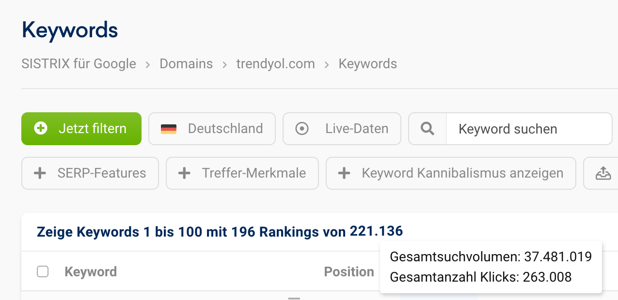 Die rankenden Keywords der Domain trendyol.com.