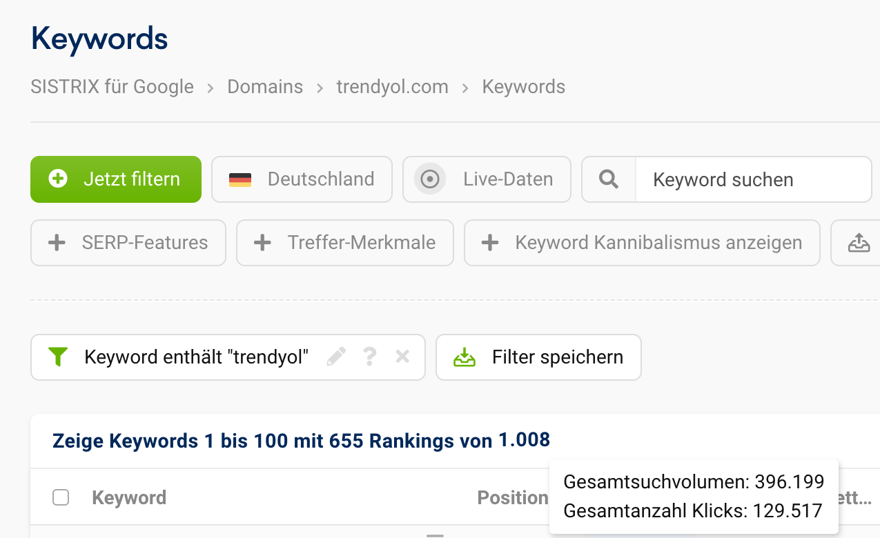 Die rankenden Keywords der Domain trendyol.com gefiltert nach Keywords, die 'trendyol' enthalten.