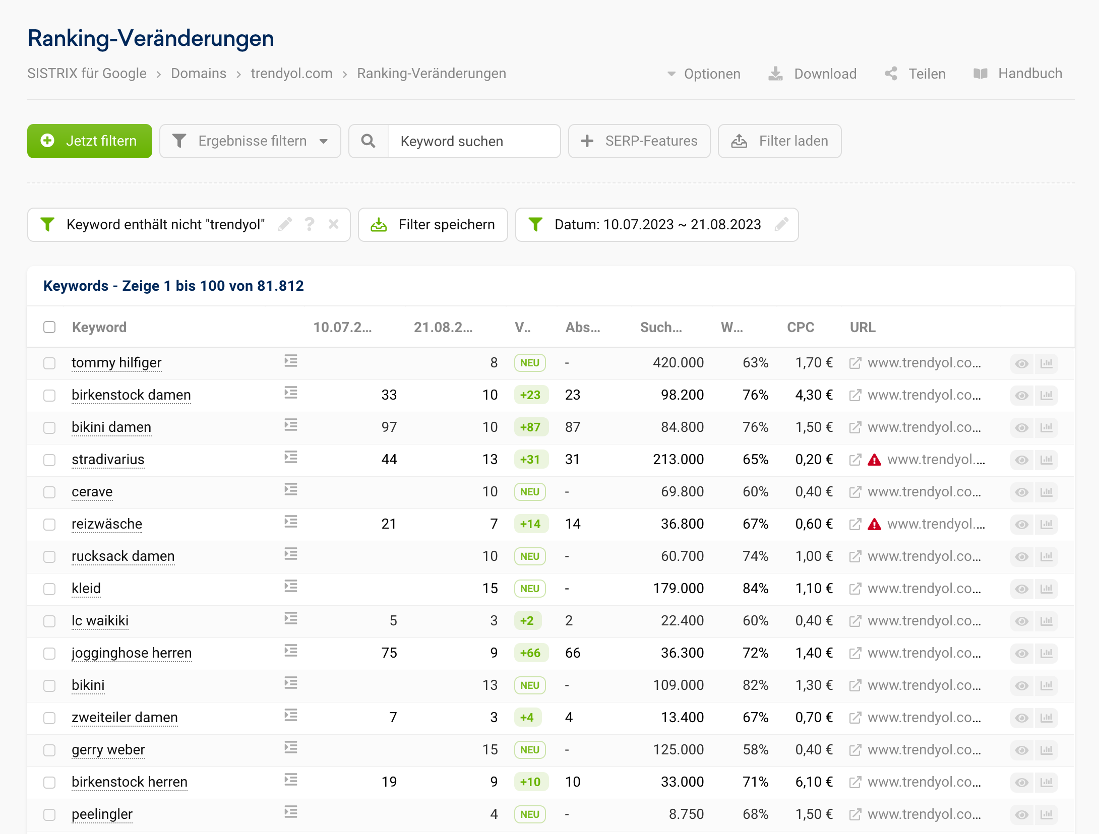 Die Ranking-Veränderungen der Domain trendyol.com zwischen dem 10.07.2023 und dem 21.08.2023.