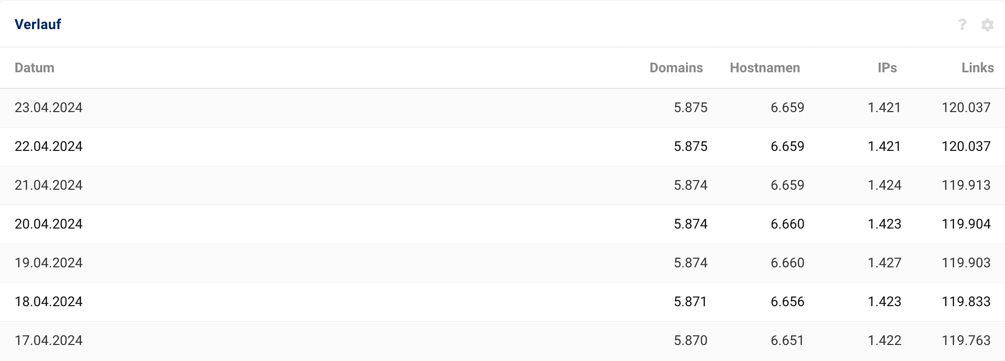 Link-Entwicklung Tabelle in der SISTRIX Toolbox