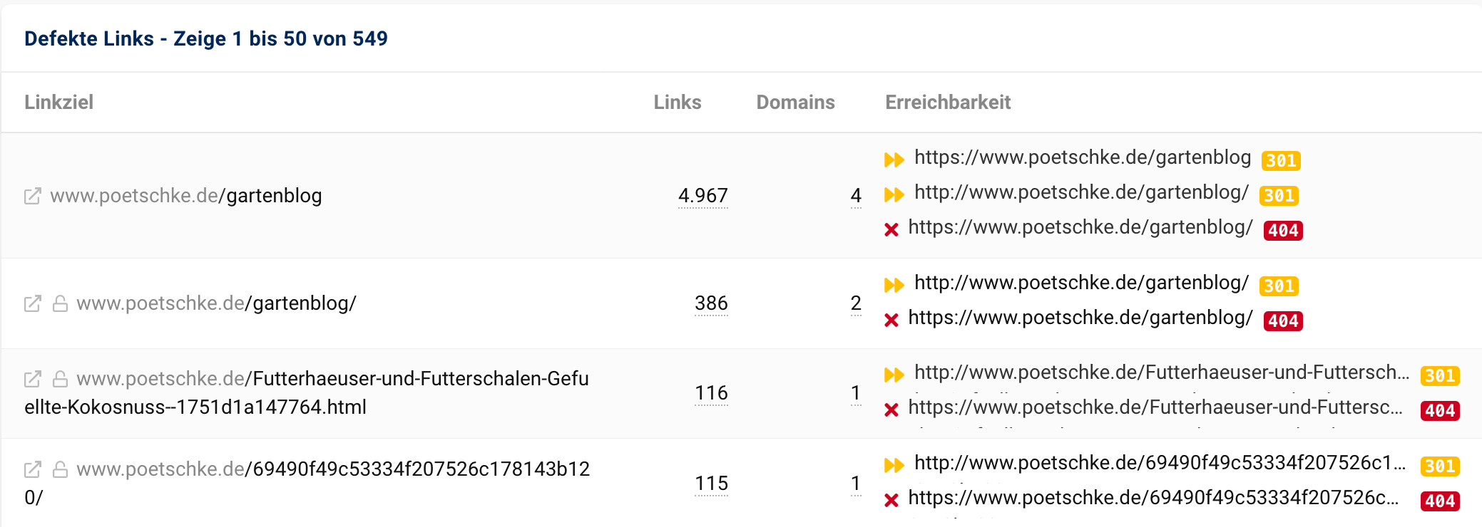 Tabelle der defekte Links in SISTRIX