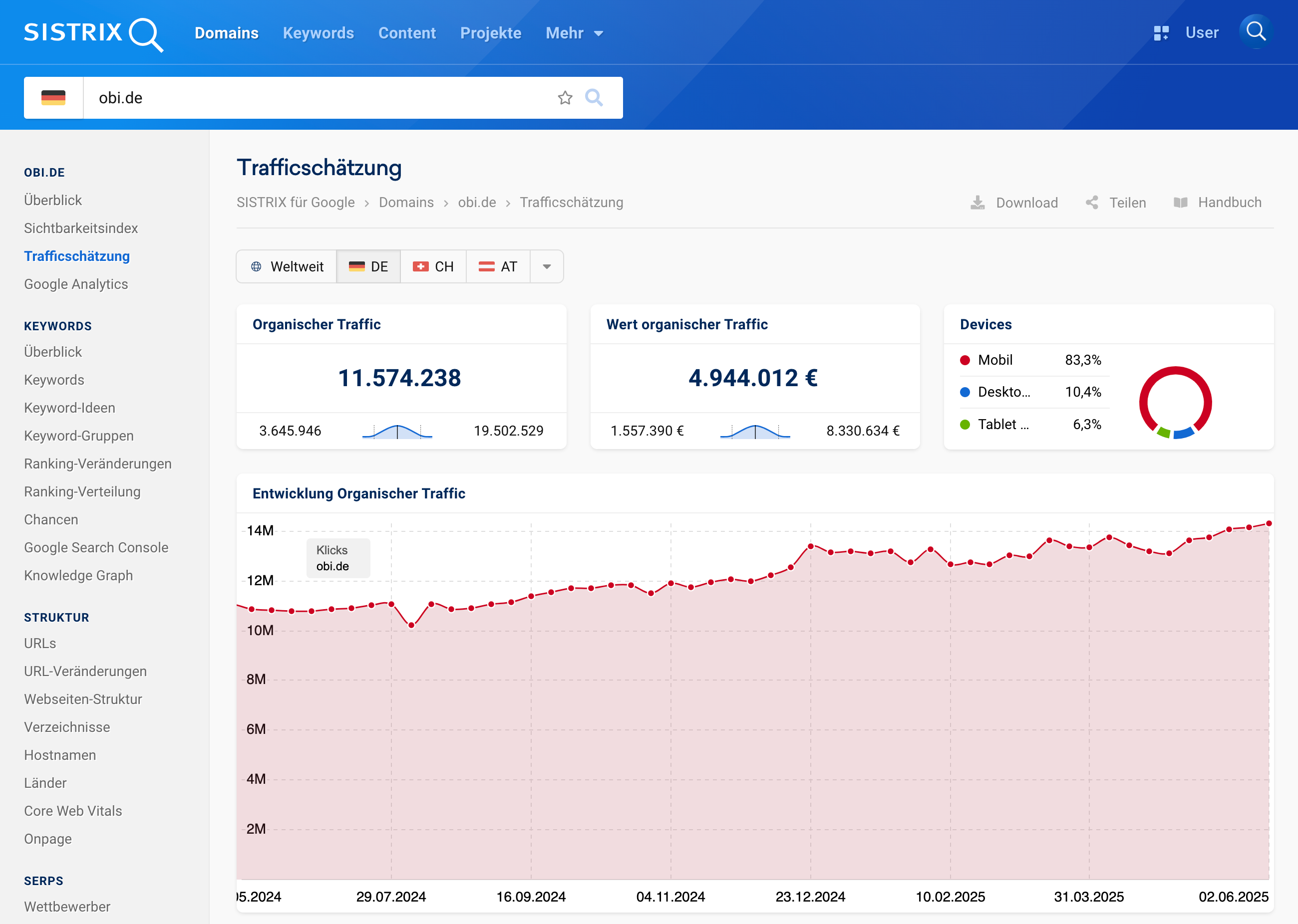 Trafficschätzung für OBI.de
