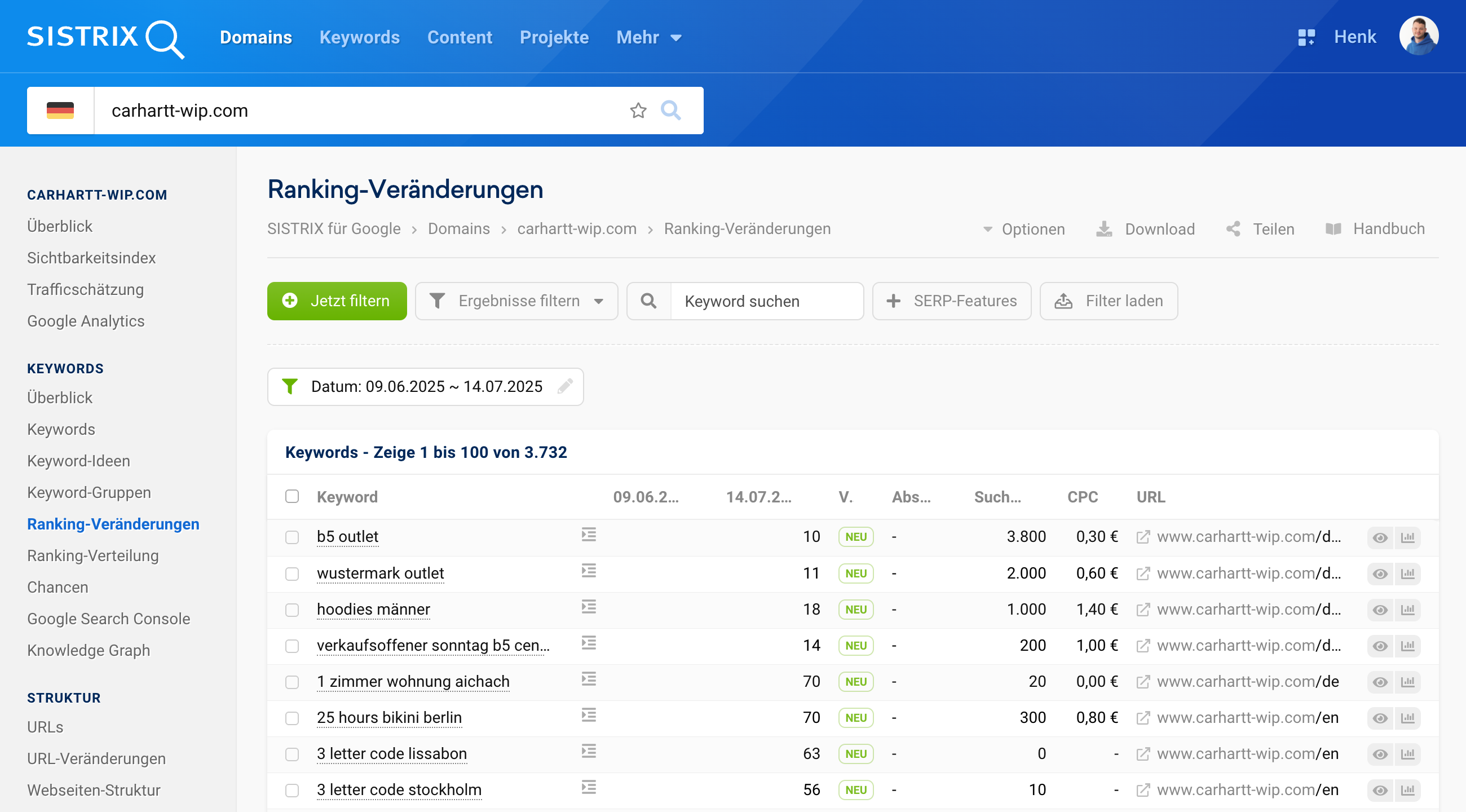 Ranking-Veränderungen für carhartt-wip.com in SISTRIX mit neuen Keyword-Rankings im Juli 2025.