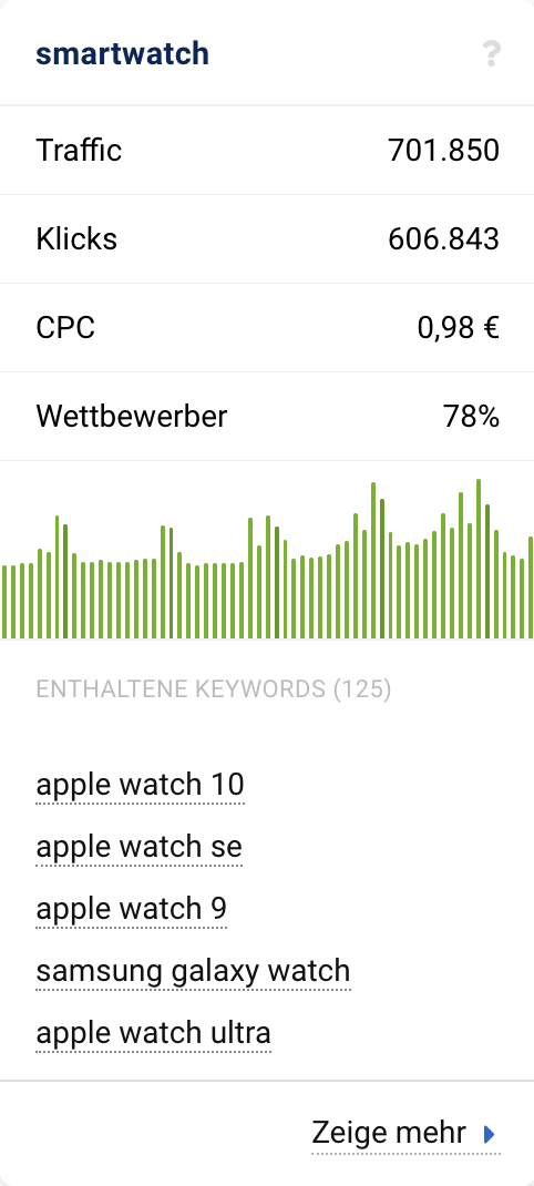Keyword „smartwatch“ mit hohem Traffic, 78 % Wettbewerb und starker Klickrate. Enthalten u. a. „apple watch 10“ und „galaxy watch“.