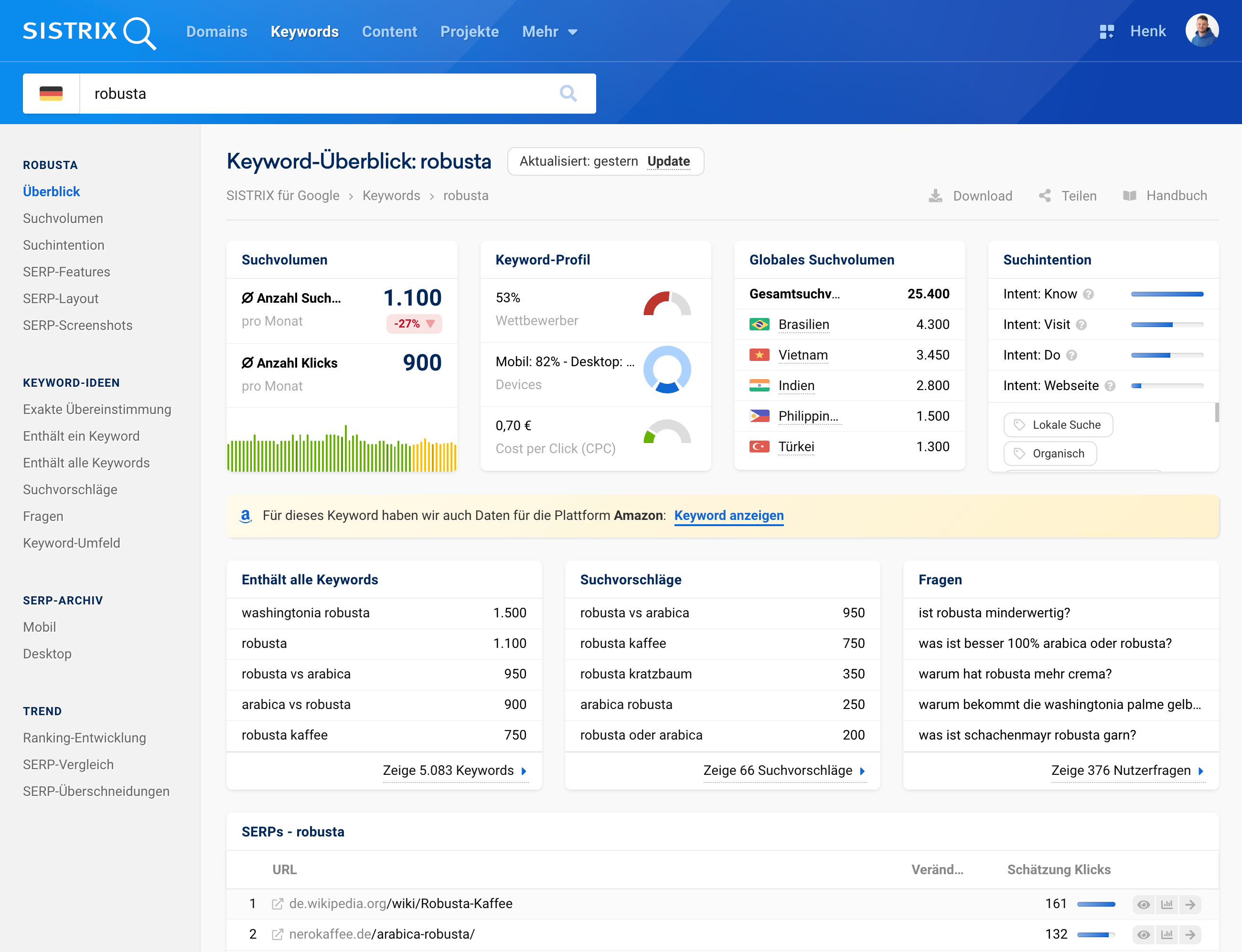 Keyword-Übersicht zu „robusta“ mit Suchvolumen, Klickzahlen, globalen Trends und häufigen Nutzerfragen.