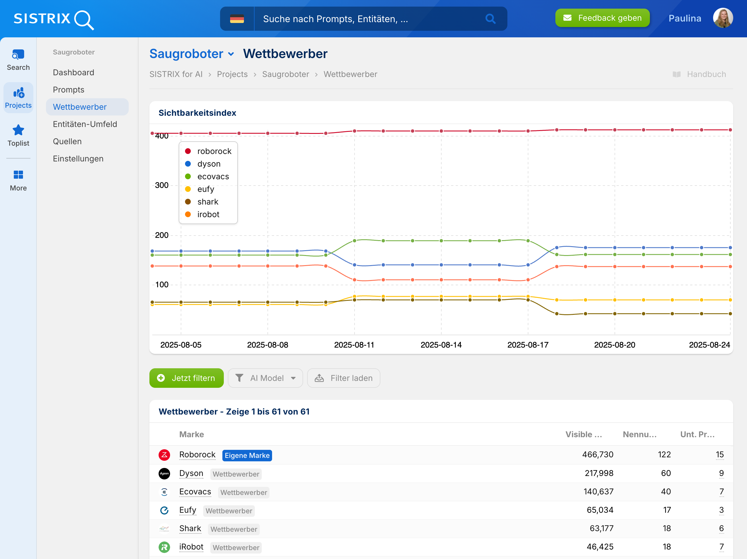 Screenshot der SISTRIX AI Analyse für Saugroboter mit Wettbewerbsvergleich von Roborock, Dyson, Ecovacs, Eufy, Shark und iRobot.