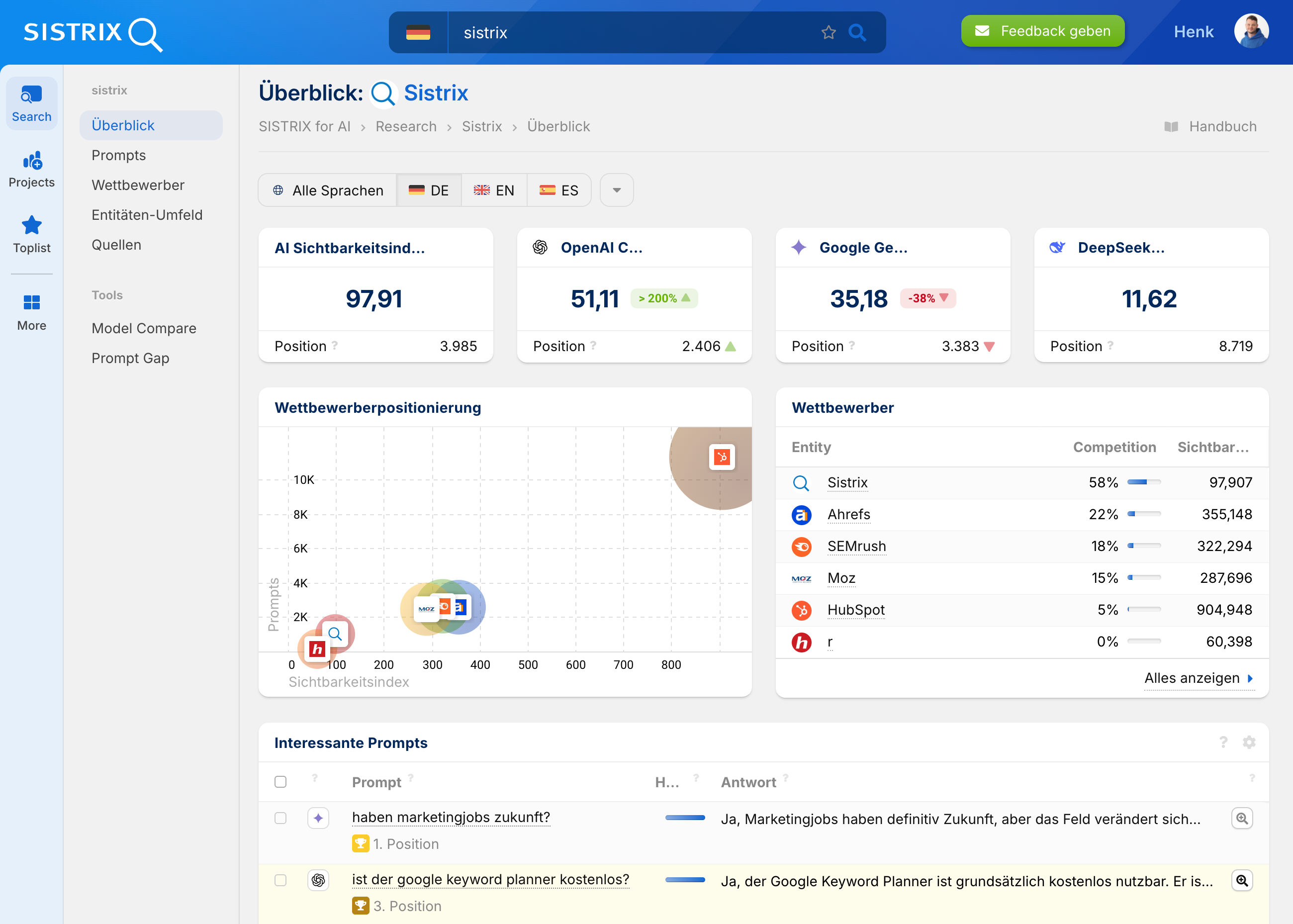 Übersicht zur Sichtbarkeit von Domains in AI-Chatbots wie ChatGPT, Gemini und Perplexity im SISTRIX Tool.