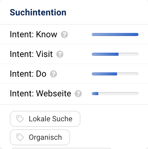 Suchintention für „robusta“ ist überwiegend informationsgetrieben. Transaktionale oder navigationsbezogene Suchanfragen spielen eine untergeordnete Rolle.