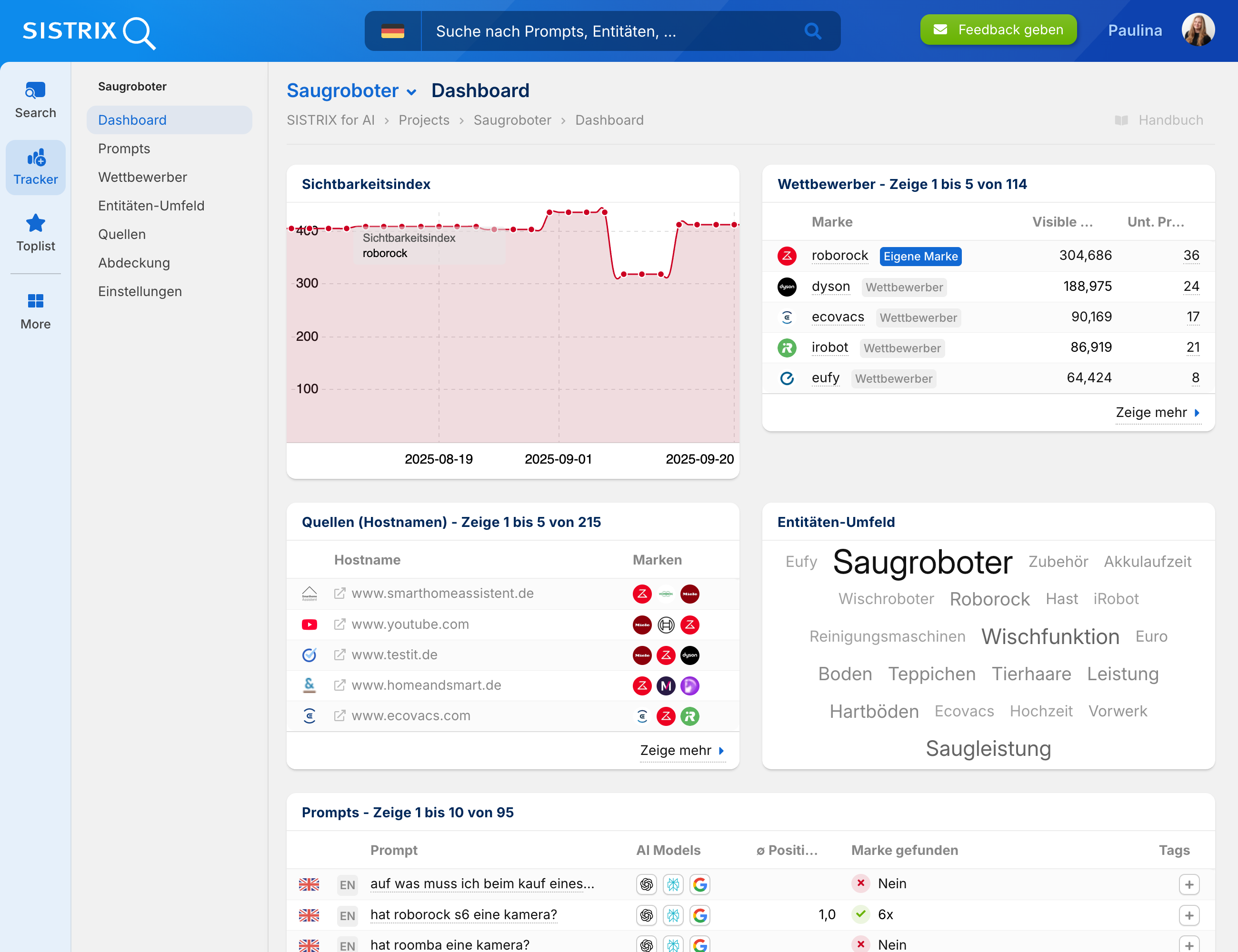 SISTRIX AI Dashboard für Saugroboter mit Sichtbarkeitsindex, Wettbewerbern und Quellen