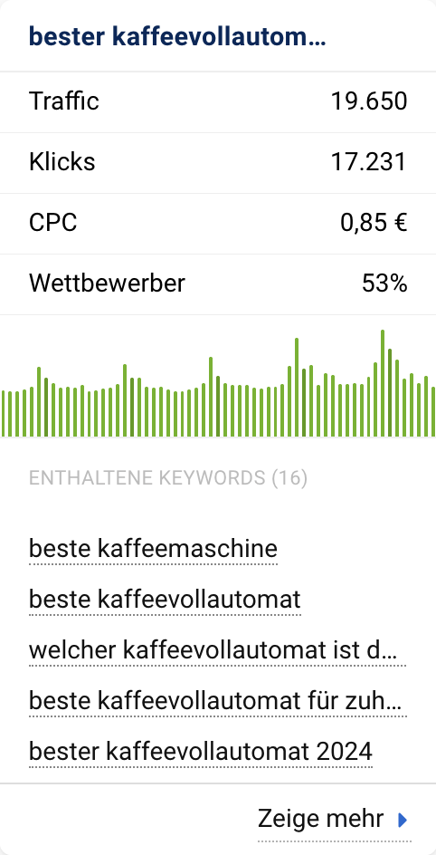 Übersicht zu Keyword-Cluster mit Traffic und CPC für bester Kaffeevollautomat