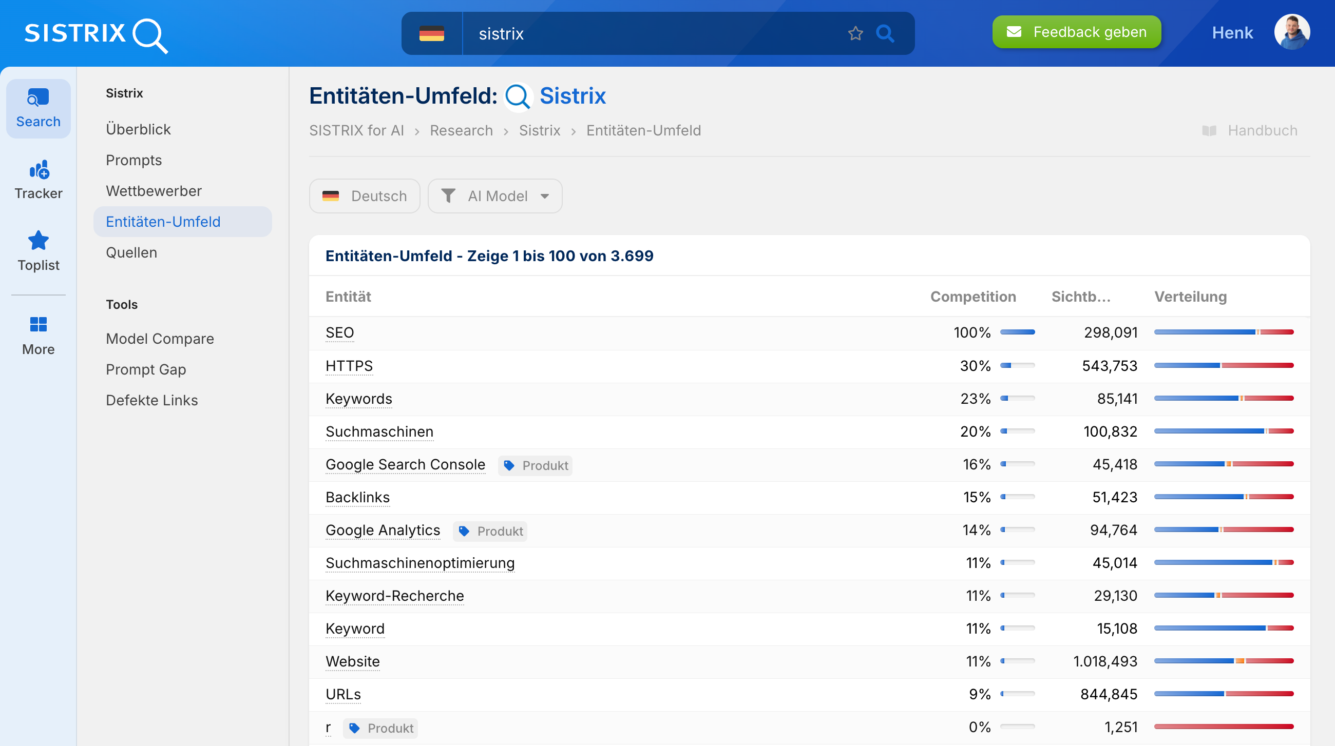 Screenshot des SISTRIX Tools mit Entitäten-Umfeld für den Begriff Sistrix und Wettbewerbsdaten.