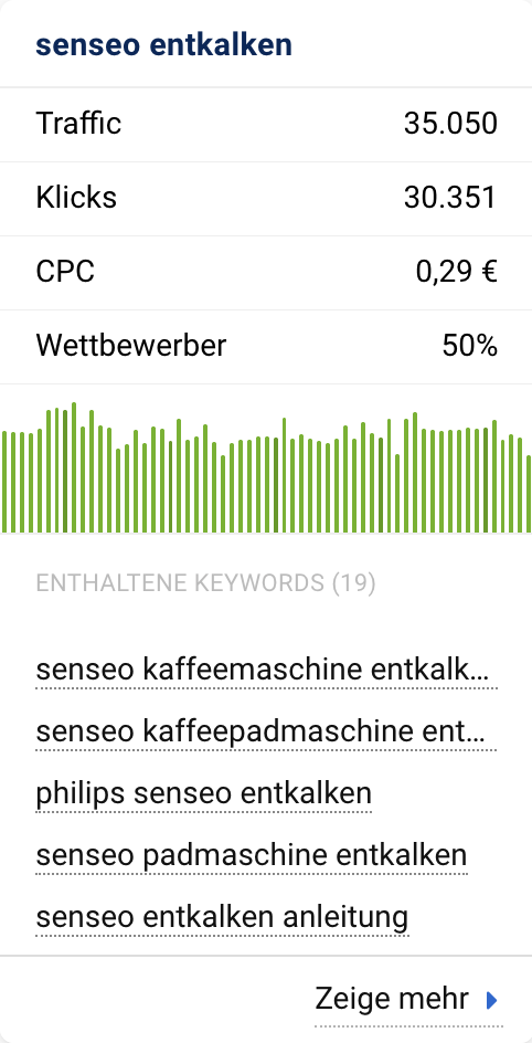 Keyword-Cluster mit Traffic und CPC für Senseo entkalken