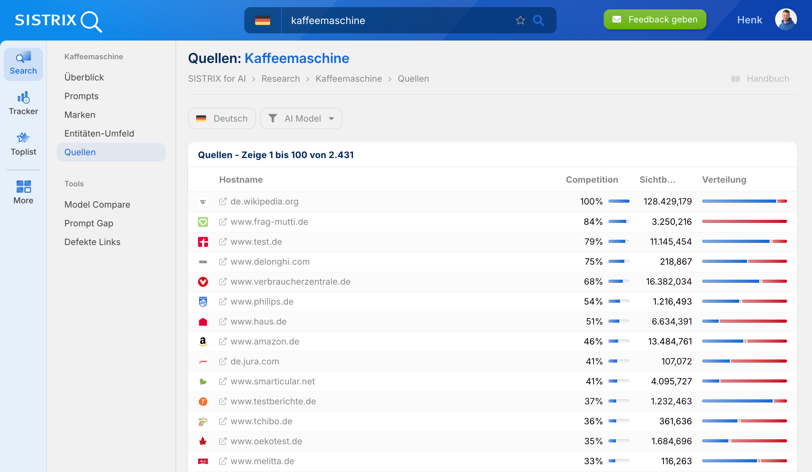 Screenshot der SISTRIX Quellenanalyse zum Thema Kaffeemaschine mit führenden Domains wie Wikipedia, Frag Mutti, Test.de, DeLonghi und Verbraucherzentrale.