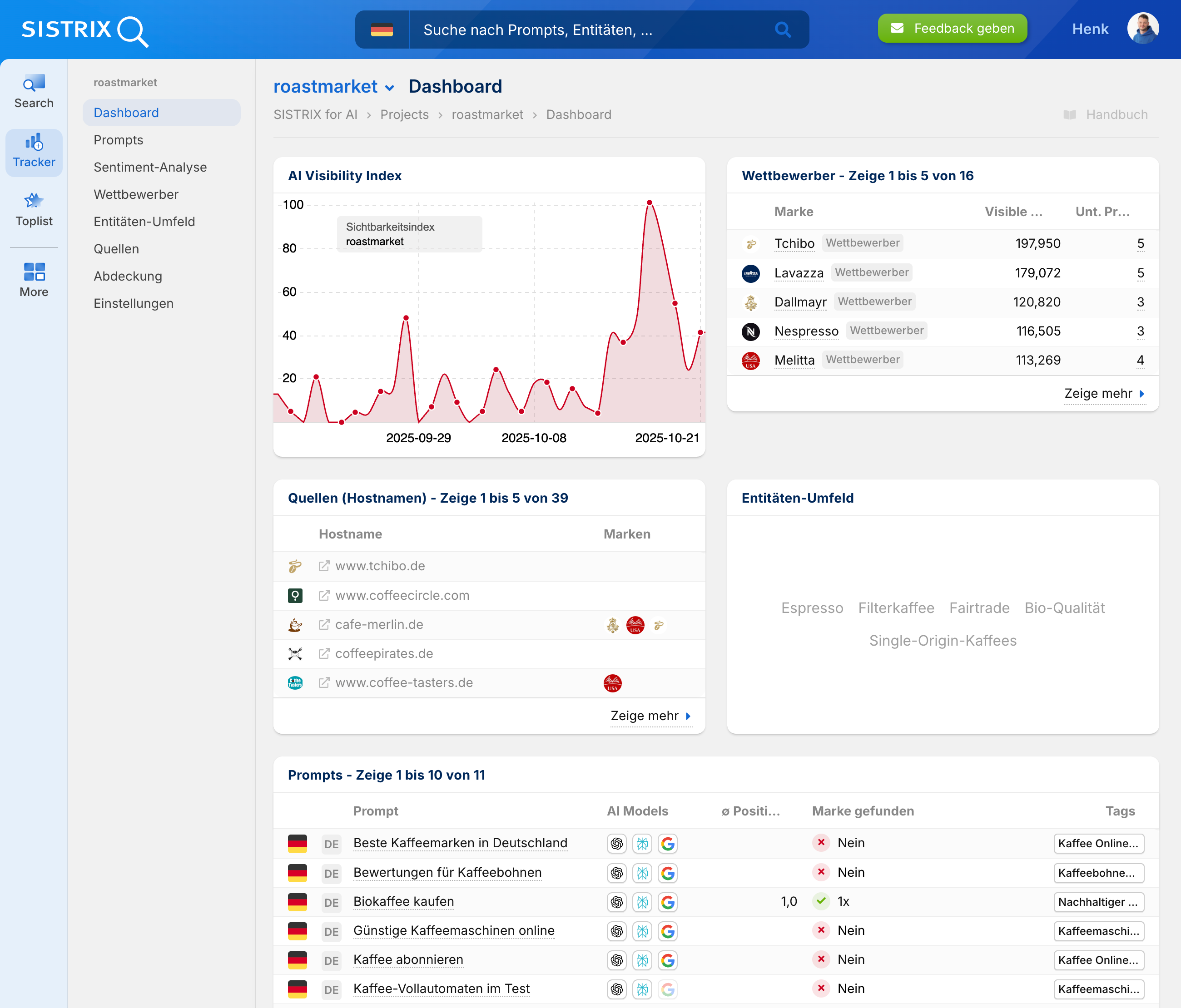 SISTRIX Dashboard für roastmarket mit AI Visibility Index, Wettbewerbern wie Tchibo und Lavazza, Quellen und beobachteten Prompts rund um Kaffee.
