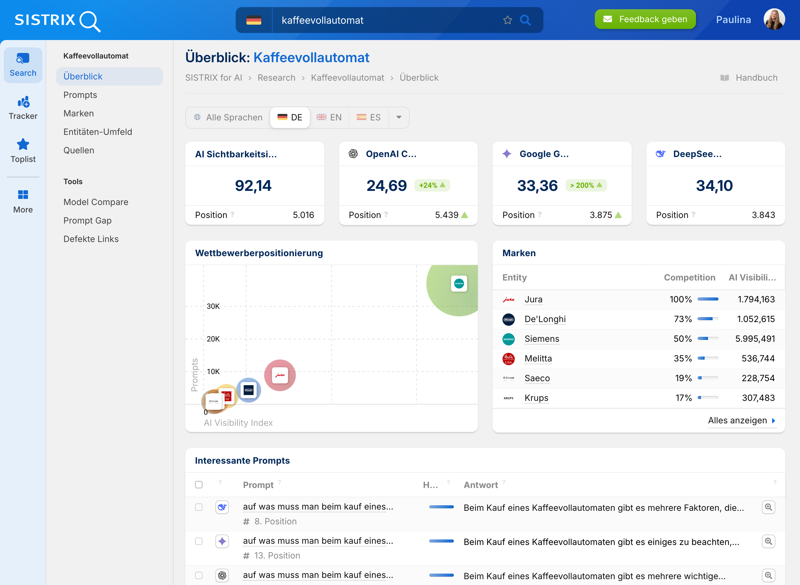 Screenshot des SISTRIX KI-Überblicks für das Thema Kaffeevollautomat mit Sichtbarkeitsindex und Markenvergleich.