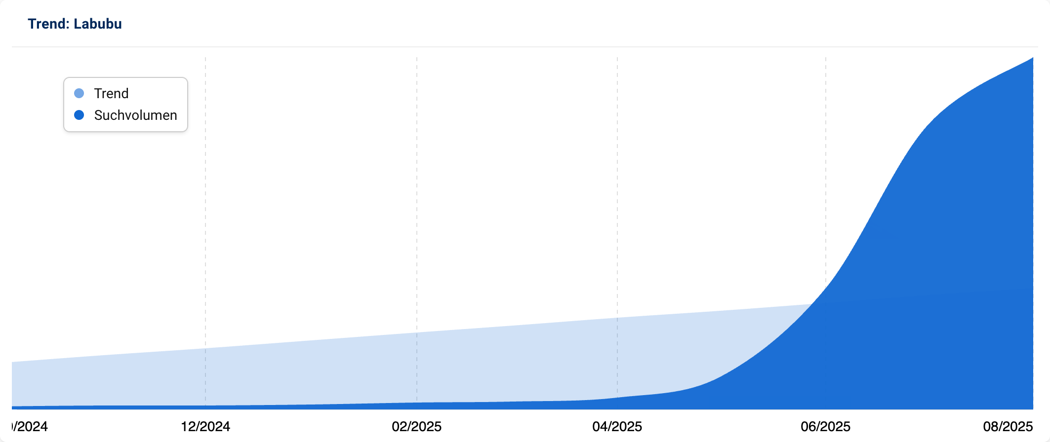 Graph mit stark ansteigenden Suchanfragen nach "Labubu".