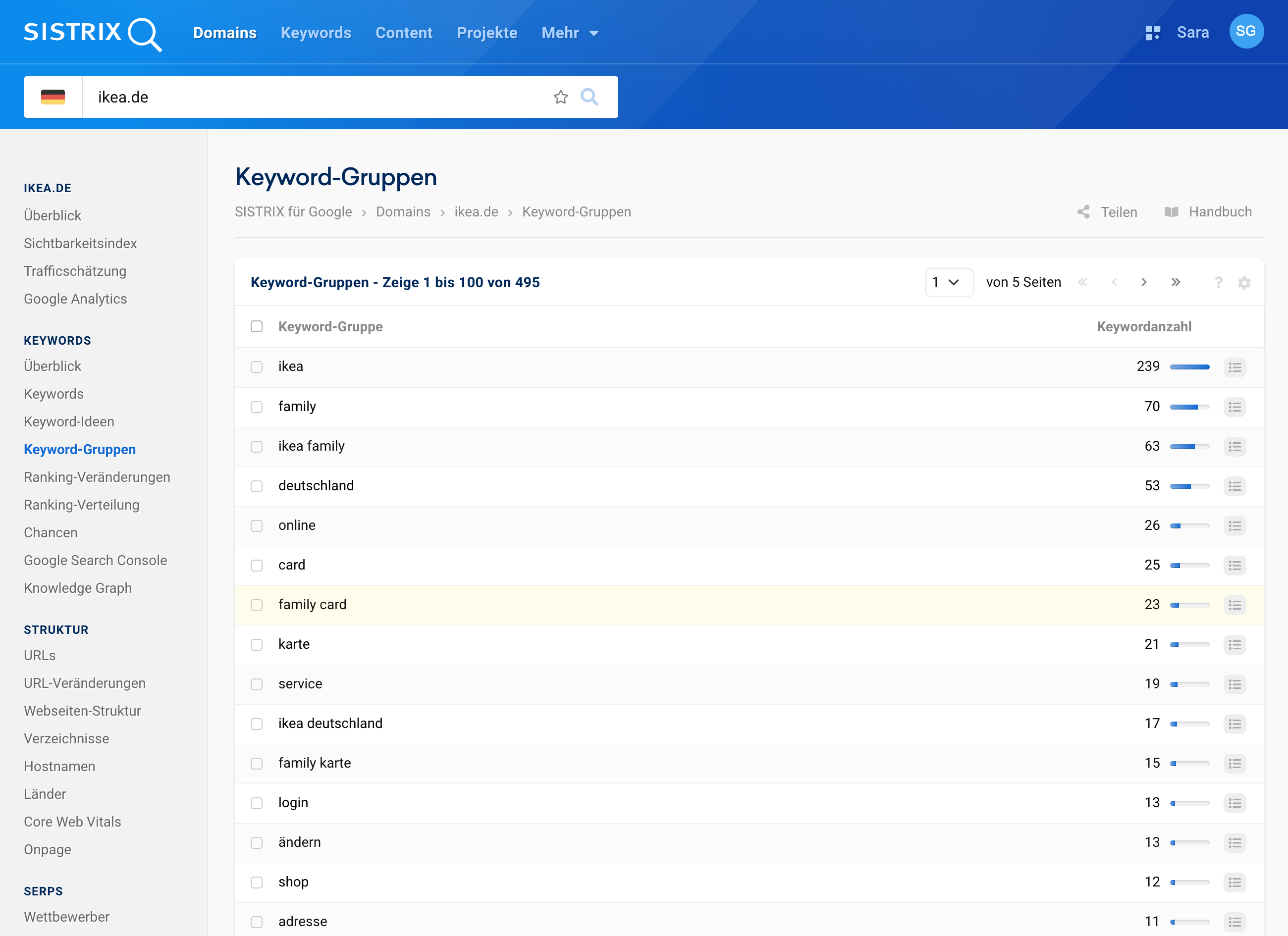 Ranking Check der Keyword-Gruppen für die Domain ikea.de.