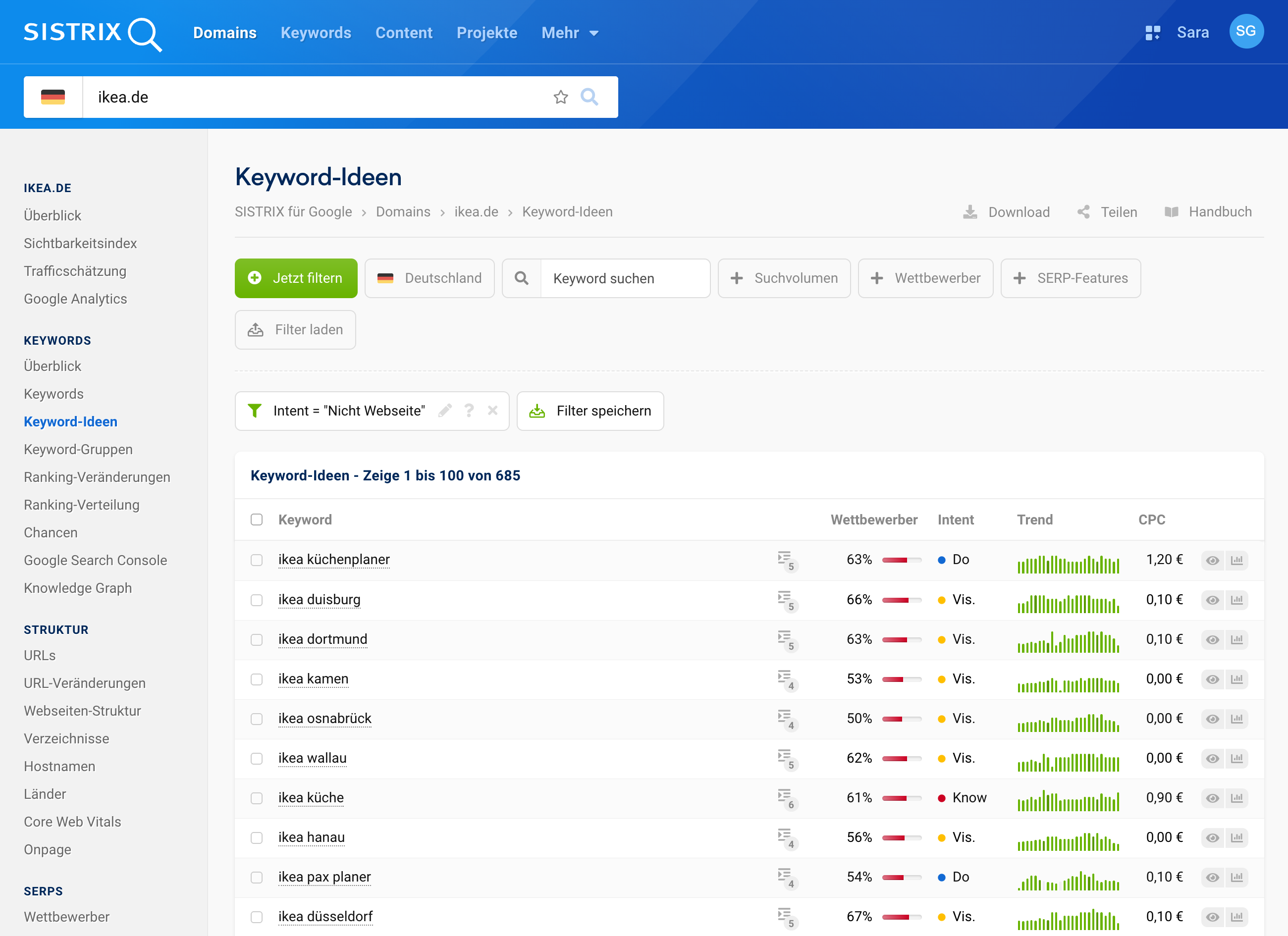 Ranking Check der Keyword-Ideen für die Domain ikea.de.