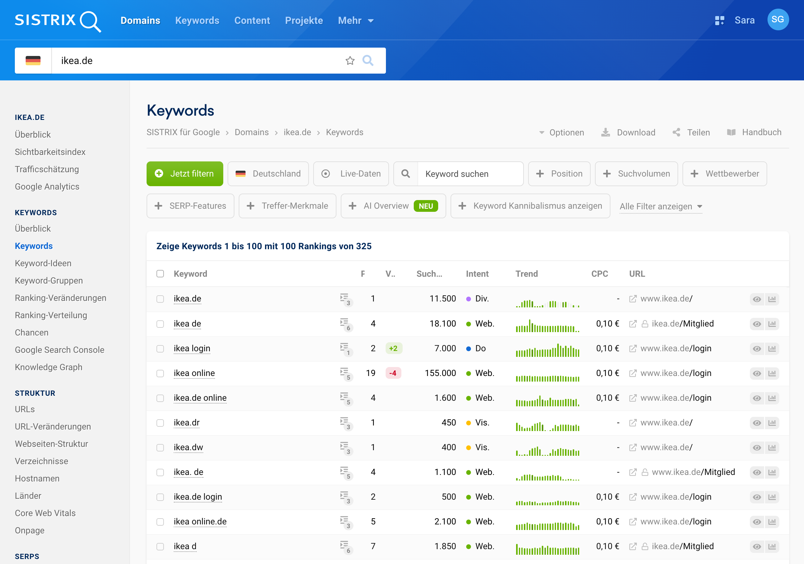 Ranking Check der Keywords für die Domain ikea.de.