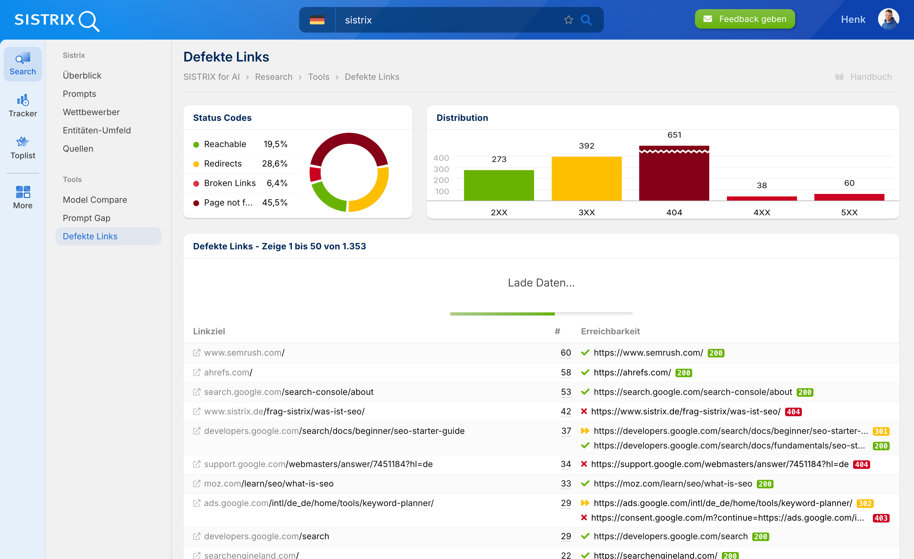 SISTRIX Ansicht zu defekten Links mit Statuscode-Verteilung, Diagramm und Liste fehlerhafter URLs.