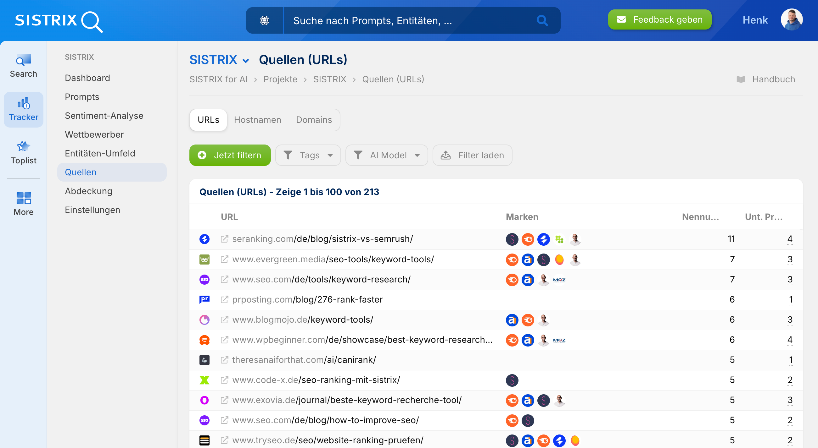 SISTRIX Quellenliste mit URLs und Marken, sortiert nach Nennungen.