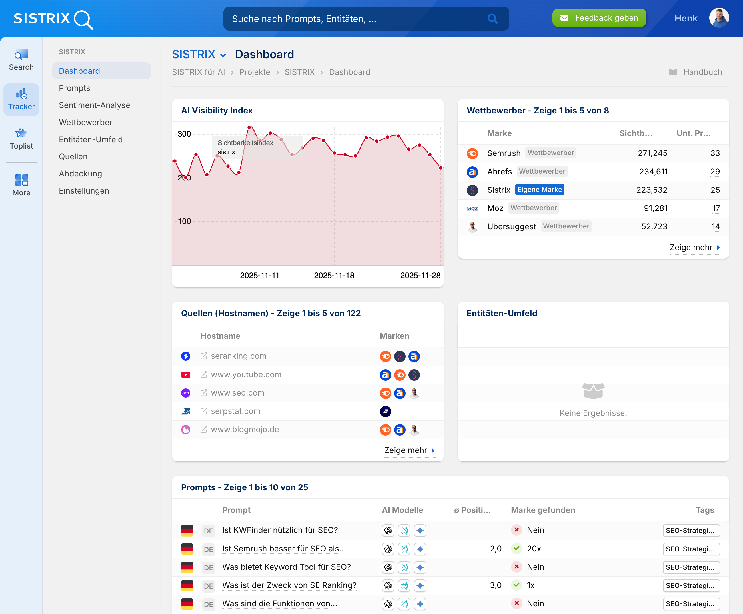 SISTRIX Dashboard des Prompt Monitorings mit Verlauf des AI Visibility Index, Wettbewerbsvergleich, wichtigsten Quellenhostnames und einer Liste aktueller SEO bezogener Prompts.
