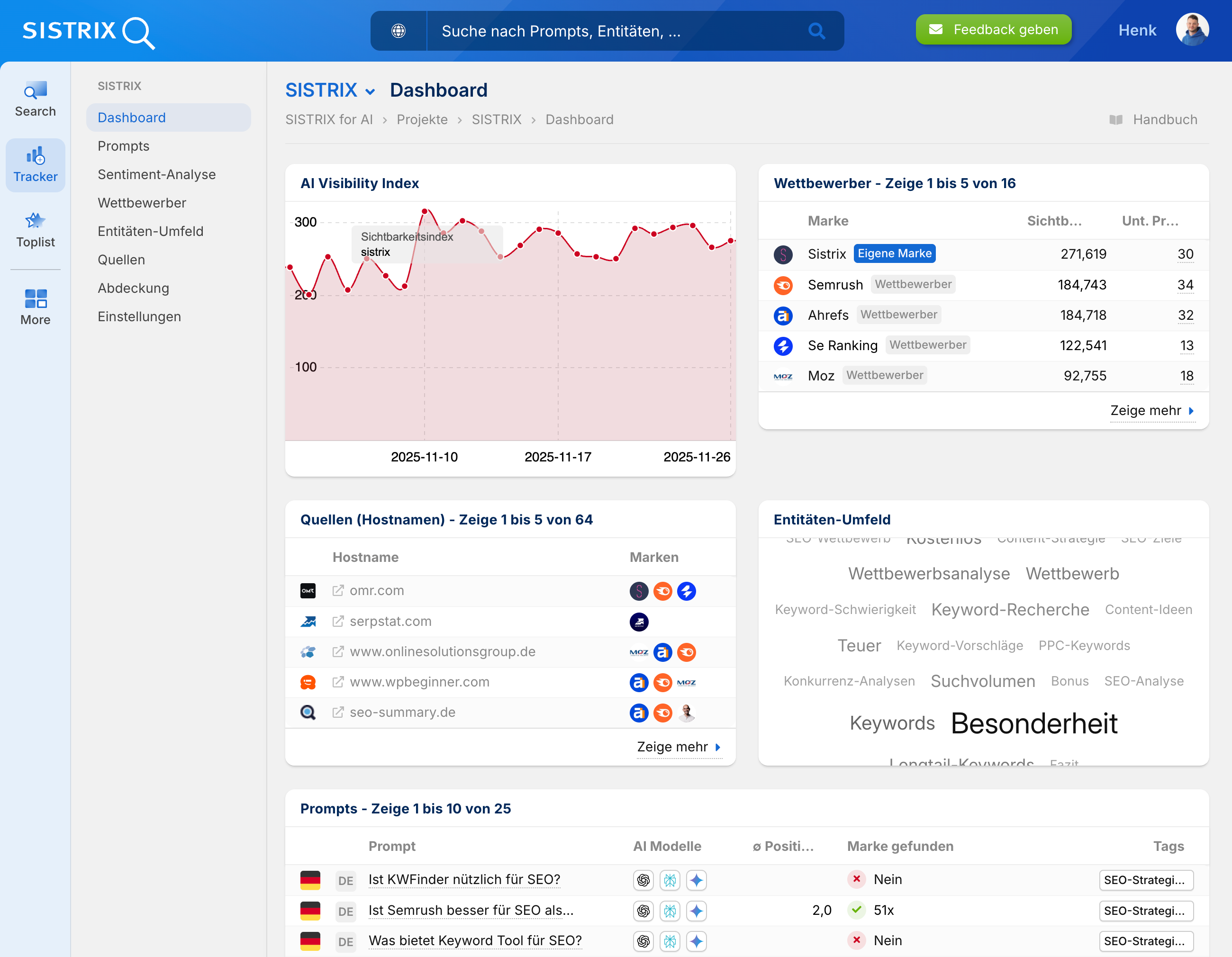 SISTRIX AI Dashboard mit Sichtbarkeitsverlauf, Wettbewerbsübersicht, wichtigsten Quellen und aktuellen Prompts.