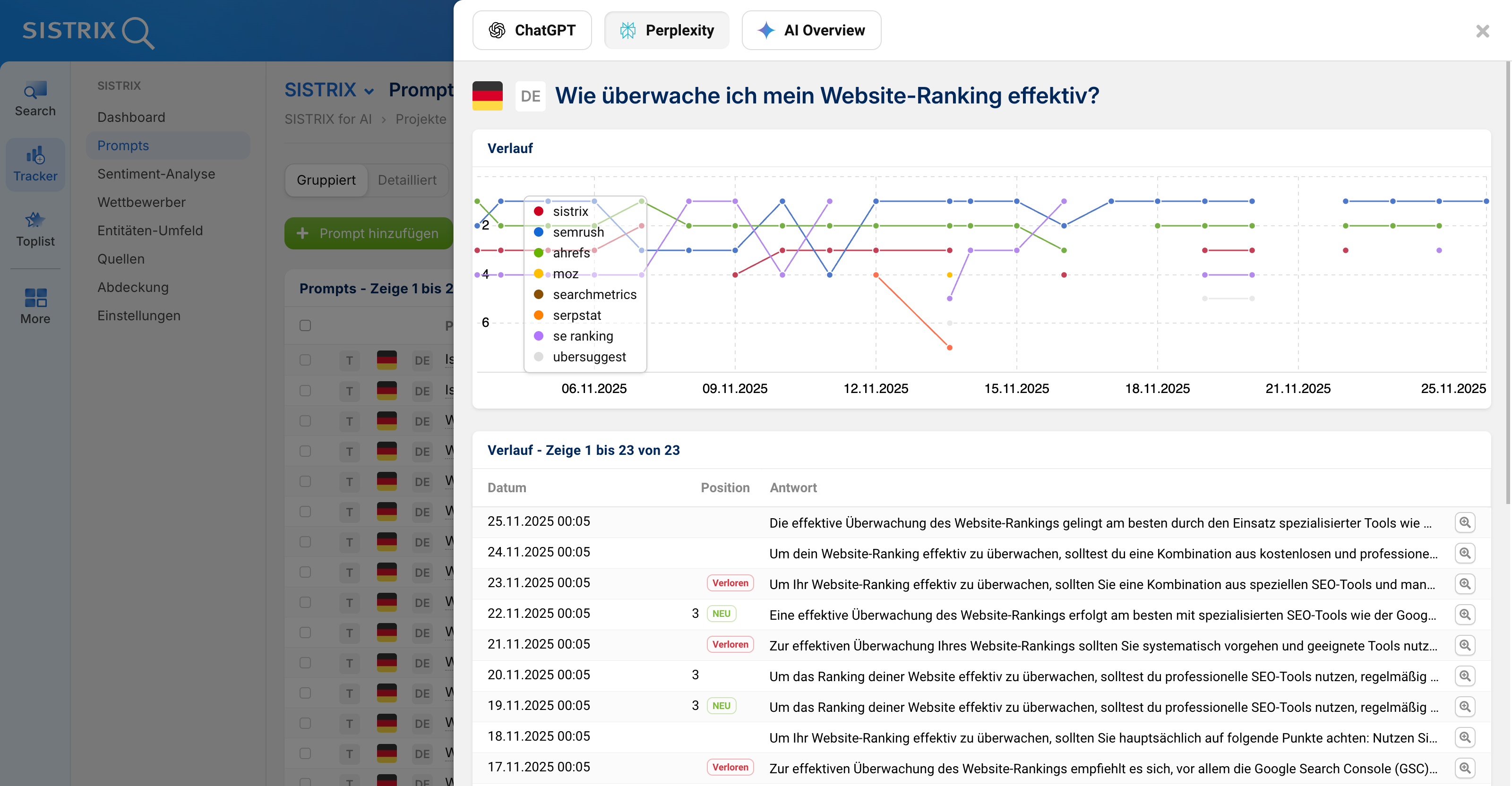Rankingverlauf verschiedener SEO Tools für den Prompt „Wie überwache ich mein Website Ranking effektiv“.