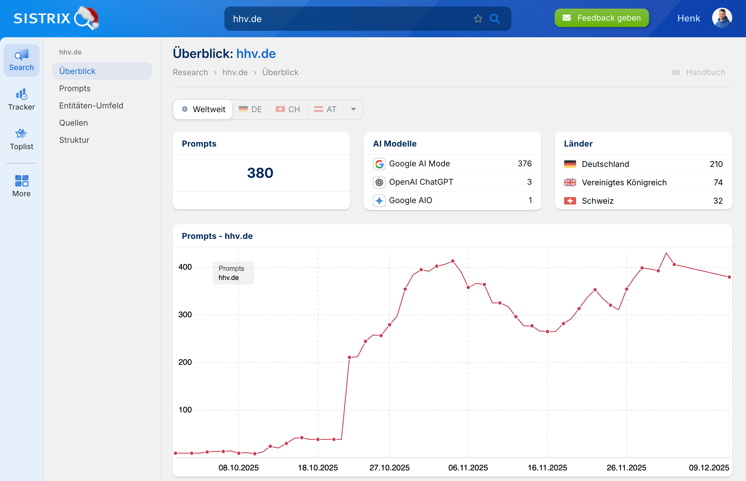 SISTRIX Überblick für hhv.de mit Prompt Anzahl, genutzten KI Modellen, Ländern und Prompt Verlauf.