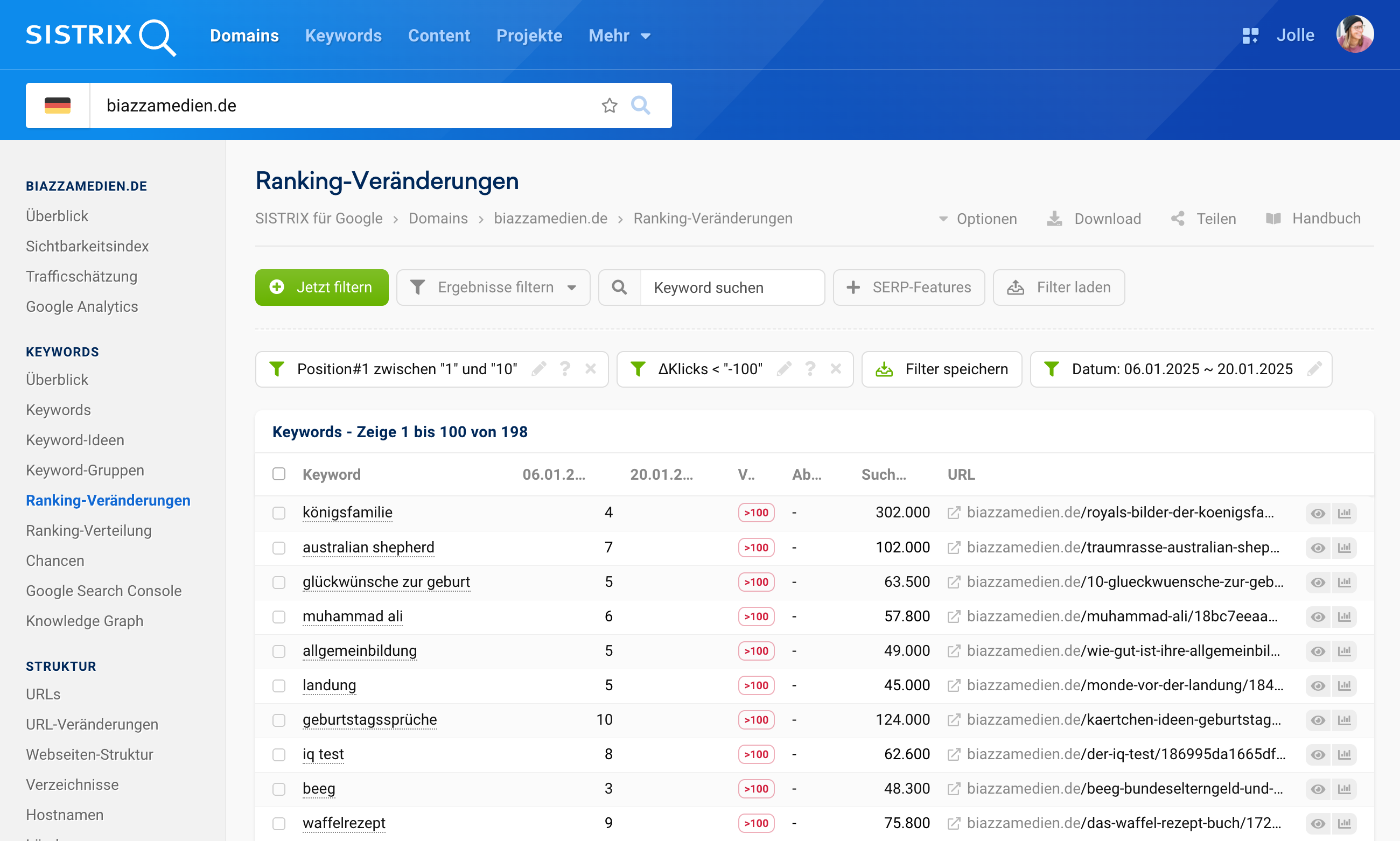 SISTRIX-Tabelle mit Ranking-Verlusten für biazzamedien.de. Keywords verlieren tausende geschätzte Klicks, da die Rankings für diese Begriffe komplett verschwinden.