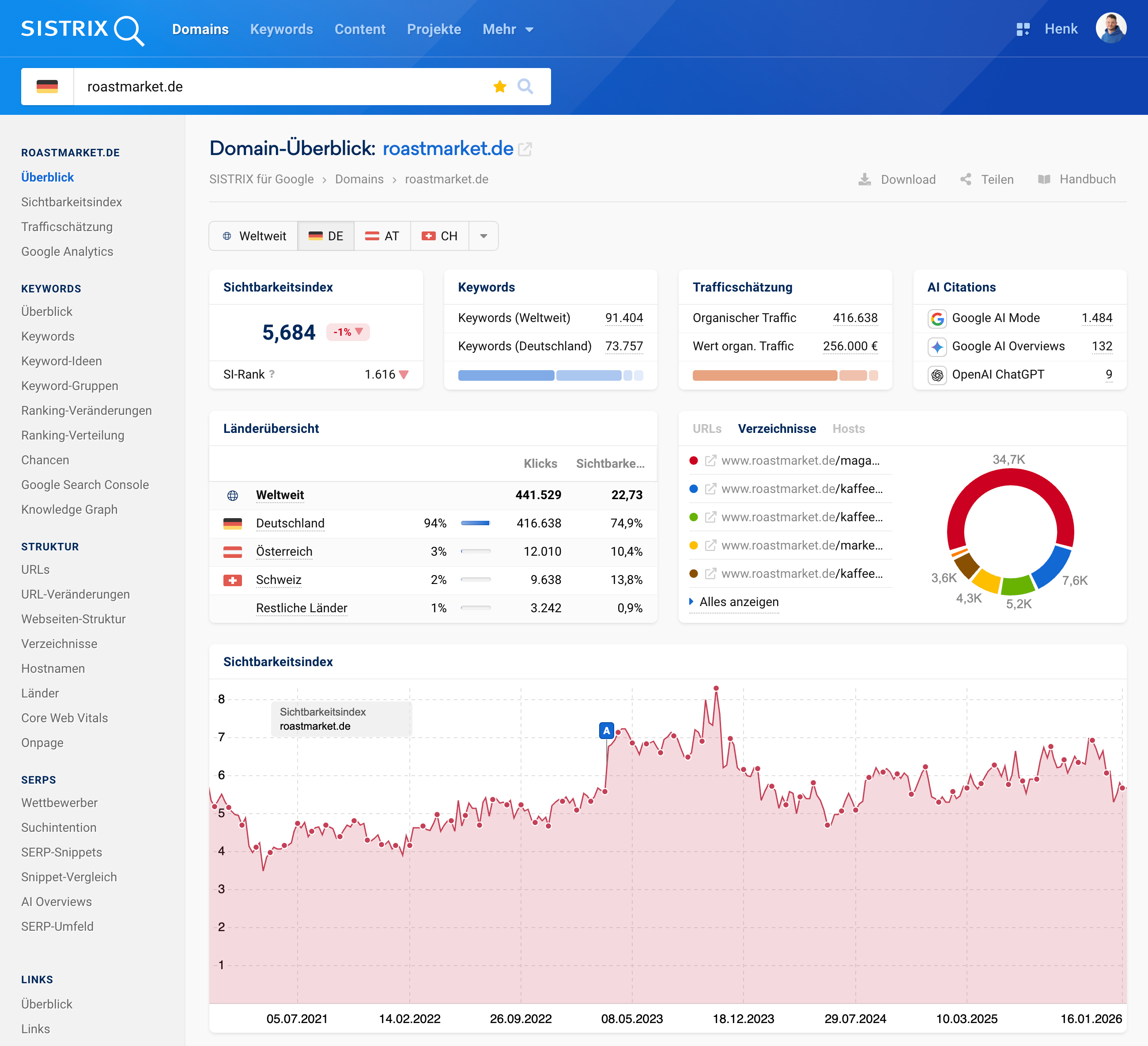 SISTRIX Domain-Übersicht für roastmarket.de.