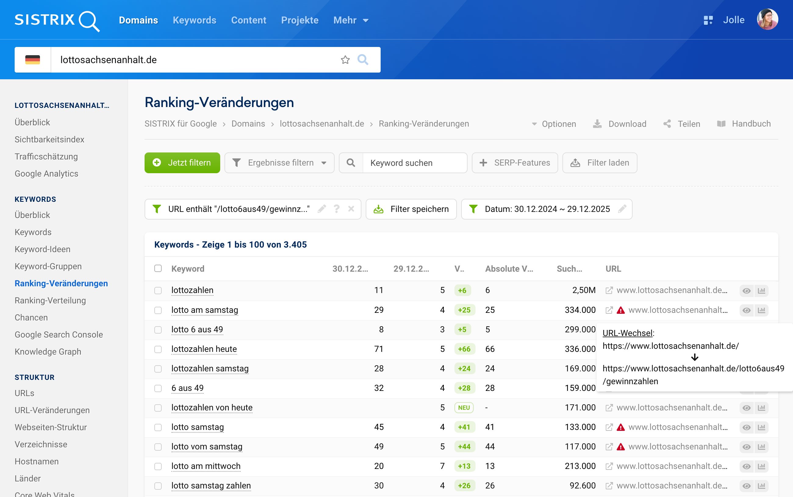 SISTRIX-Bericht der Ranking-Veränderungen zwischen dem 30.12.2024 und dem 29.12.2025 gefiltert auf die URL mit https://www.lottosachsenanhalt.de/lotto6aus49/gewinnzahlen mit URL-Wechseln bei den Keywords [lotto am samstag], [lotto 6 aus 49], [lottozahlen heute] und [lottozahlen samstag].