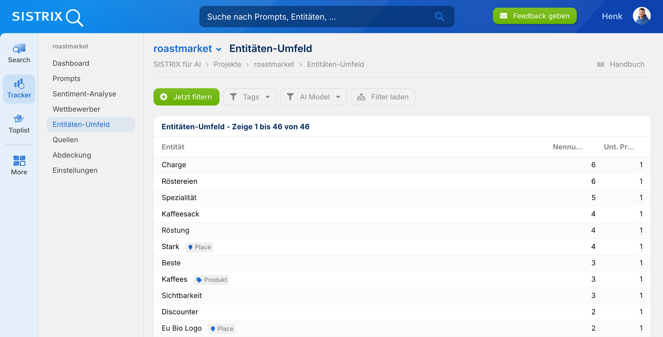 SISTRIX Ansicht Entitäten Umfeld für roastmarket mit aufgelisteten KI Entitäten und Nennungen