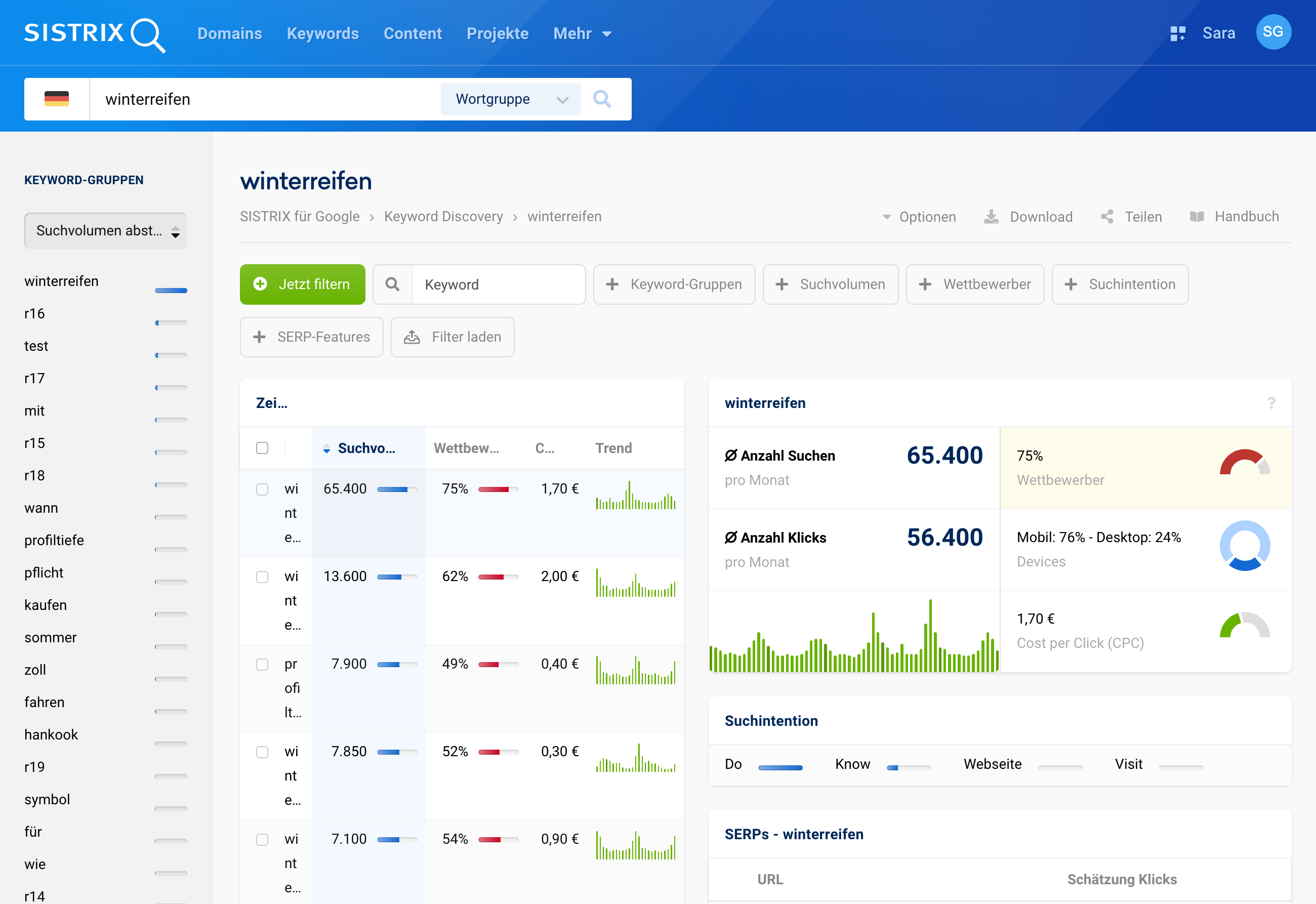 Keyword-Discovery zu „winterreifen“ mit Suchvolumen, Klickzahlen, Suchintentionen und Cost per Click Angaben.