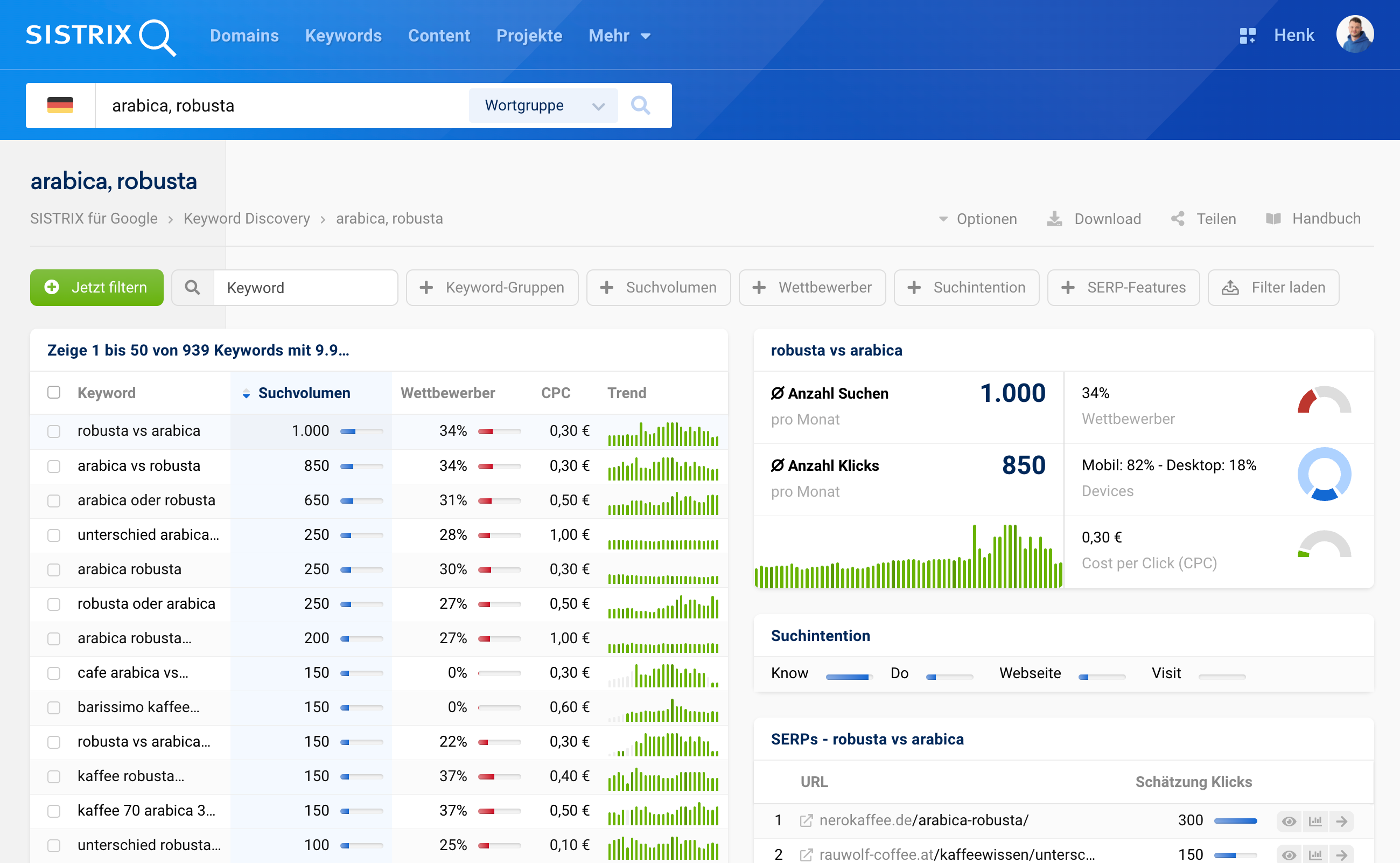Keyword Discovery in SISTRIX zum Thema arabica vs robusta mit Suchvolumen, Wettbewerb, CPC, Trend und Suchintention.