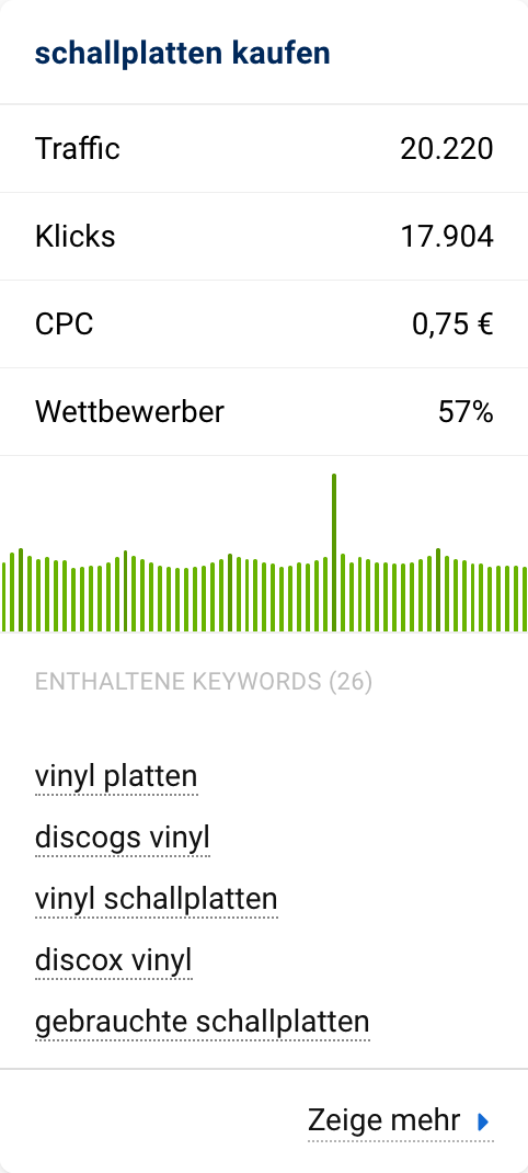 Keyword-Cluster "Schallplatten kaufen" mit Traffic, Klicks, CPC und Wettbewerbern.