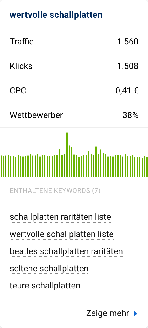 Keyword-Cluster "wertvolle schallplatten" mit Traffic, Klicks, CPC und Wettbewerbern.