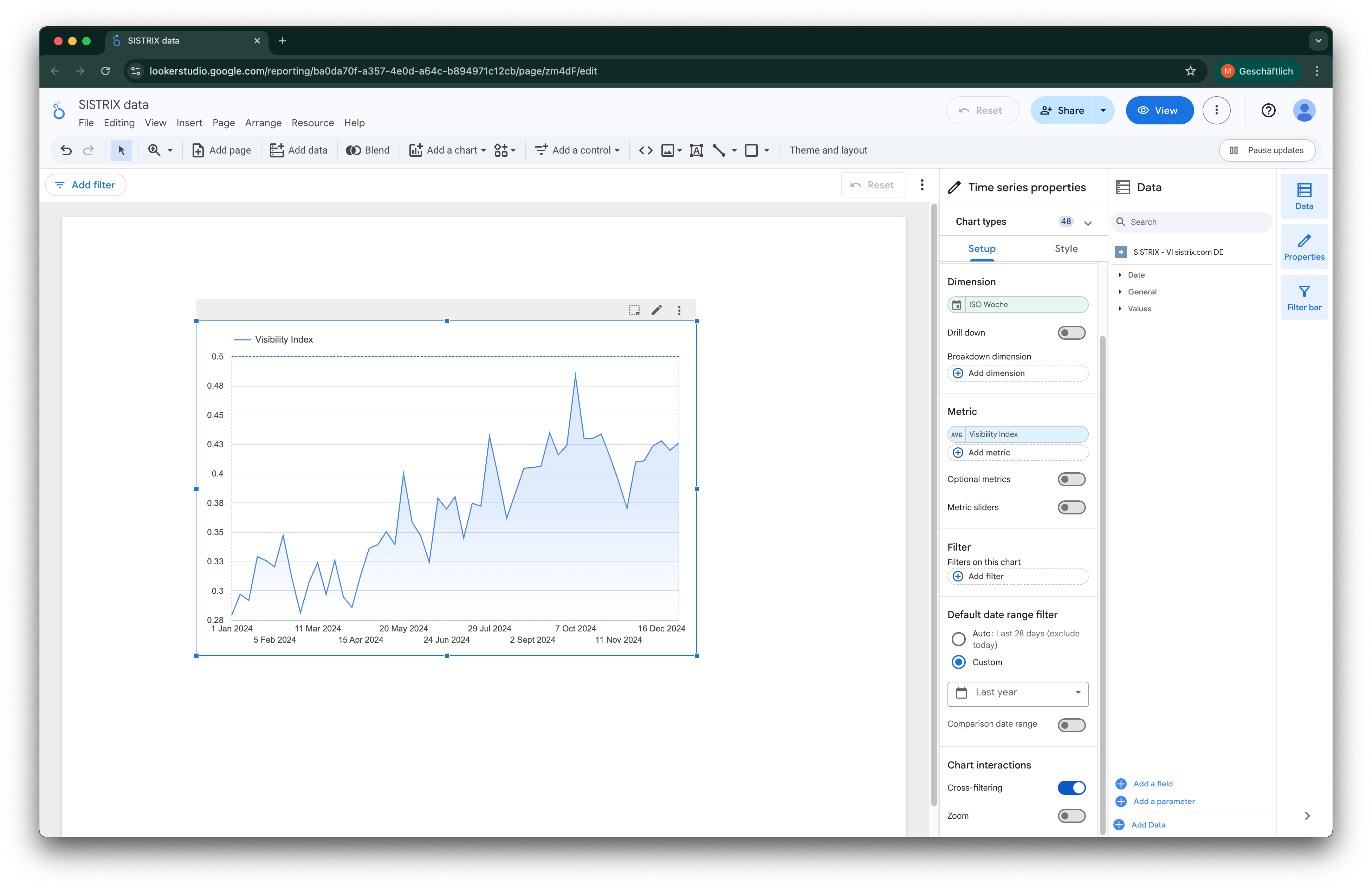 Liniendiagramm in Google Looker Studio, das den Sichtbarkeitsindex (Visibility Index) über das Jahr 2024 zeigt.