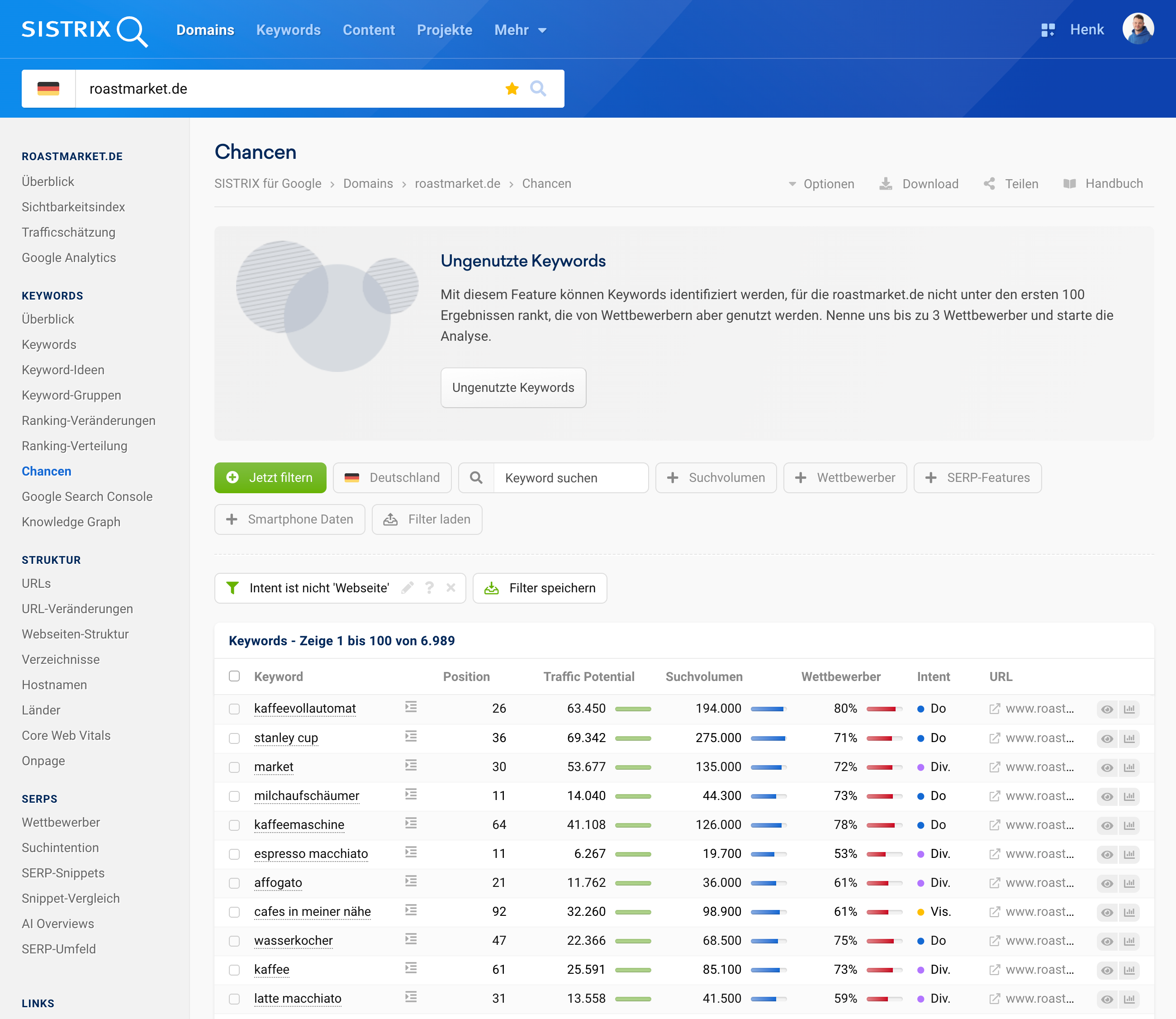 SISTRIX Chancen-Analyse für roastmarket.de: Identifiziert ungenutzte Keywords mit Traffic-Potenzial, gefiltert nach Intent "nicht Webseite", zeigt Position, Wettbewerb und Suchvolumen.