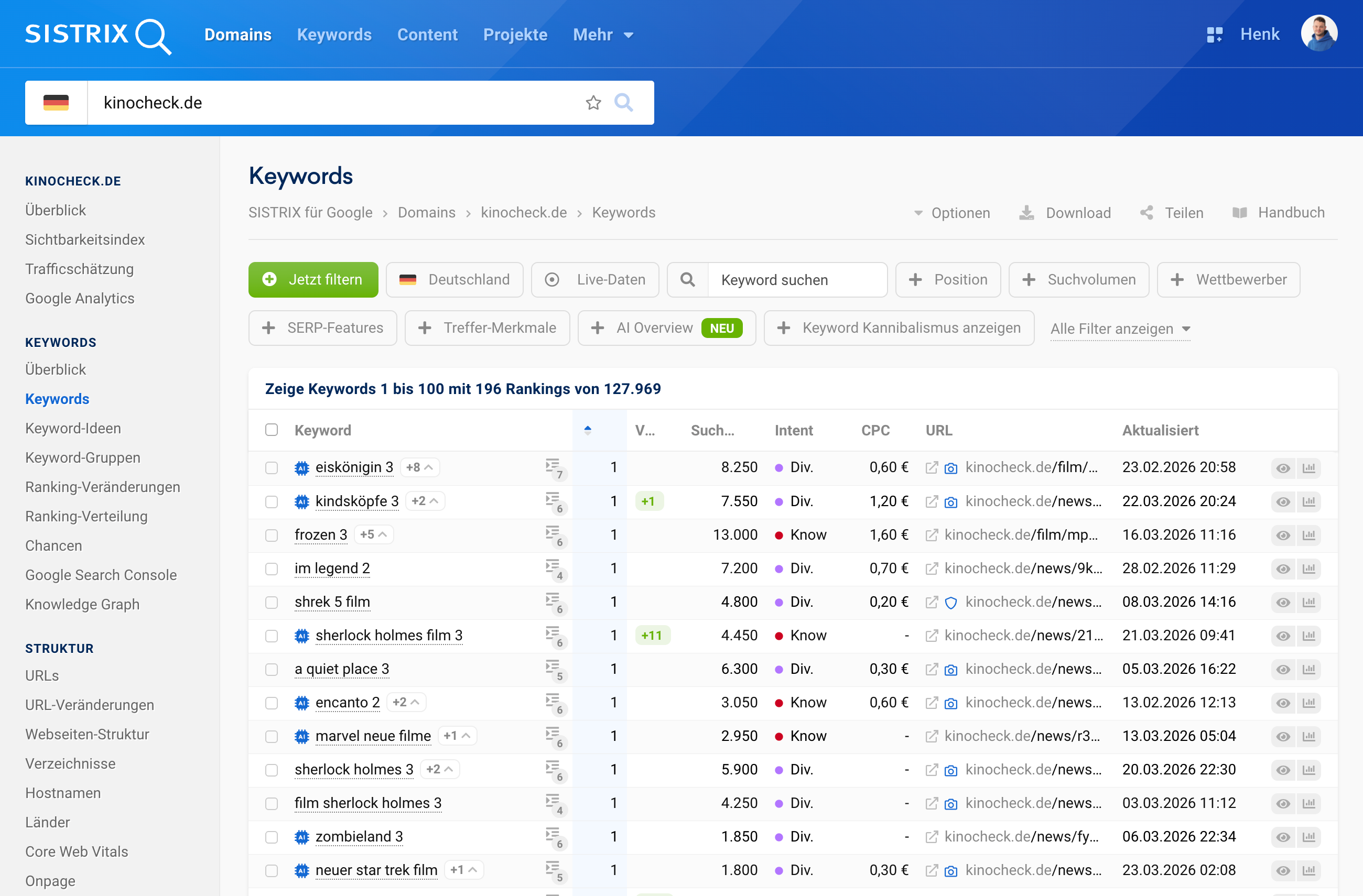 SISTRIX-Tabelle der Top-Keywords für kinocheck.de mit Fokus auf Film-Keywords.