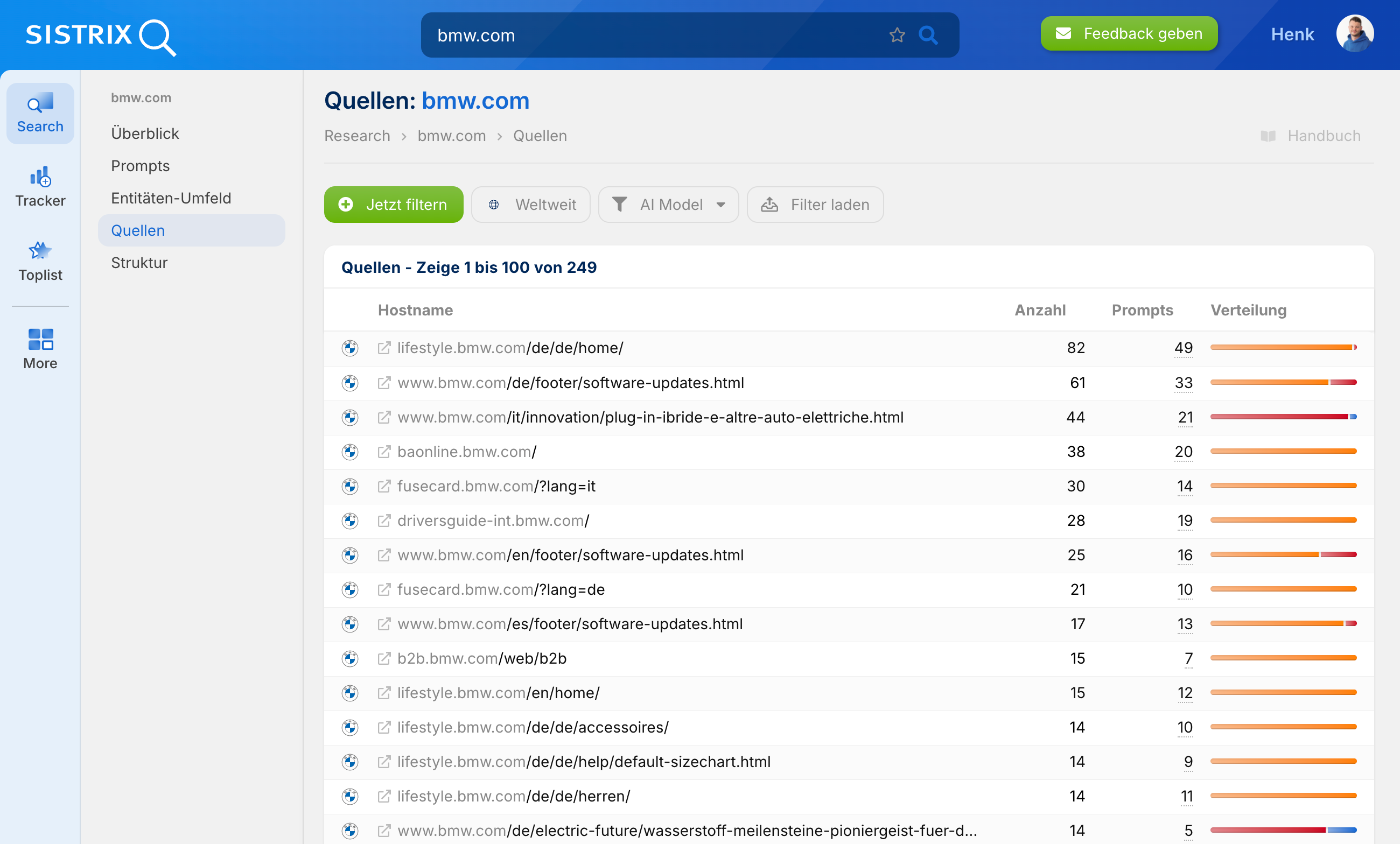 SISTRIX Quellen-Analyse für bmw.com zeigt 249 Hostnamen: lifestyle.bmw.com führt mit 82 Erwähnungen, gefolgt von Software-Update-Seiten
