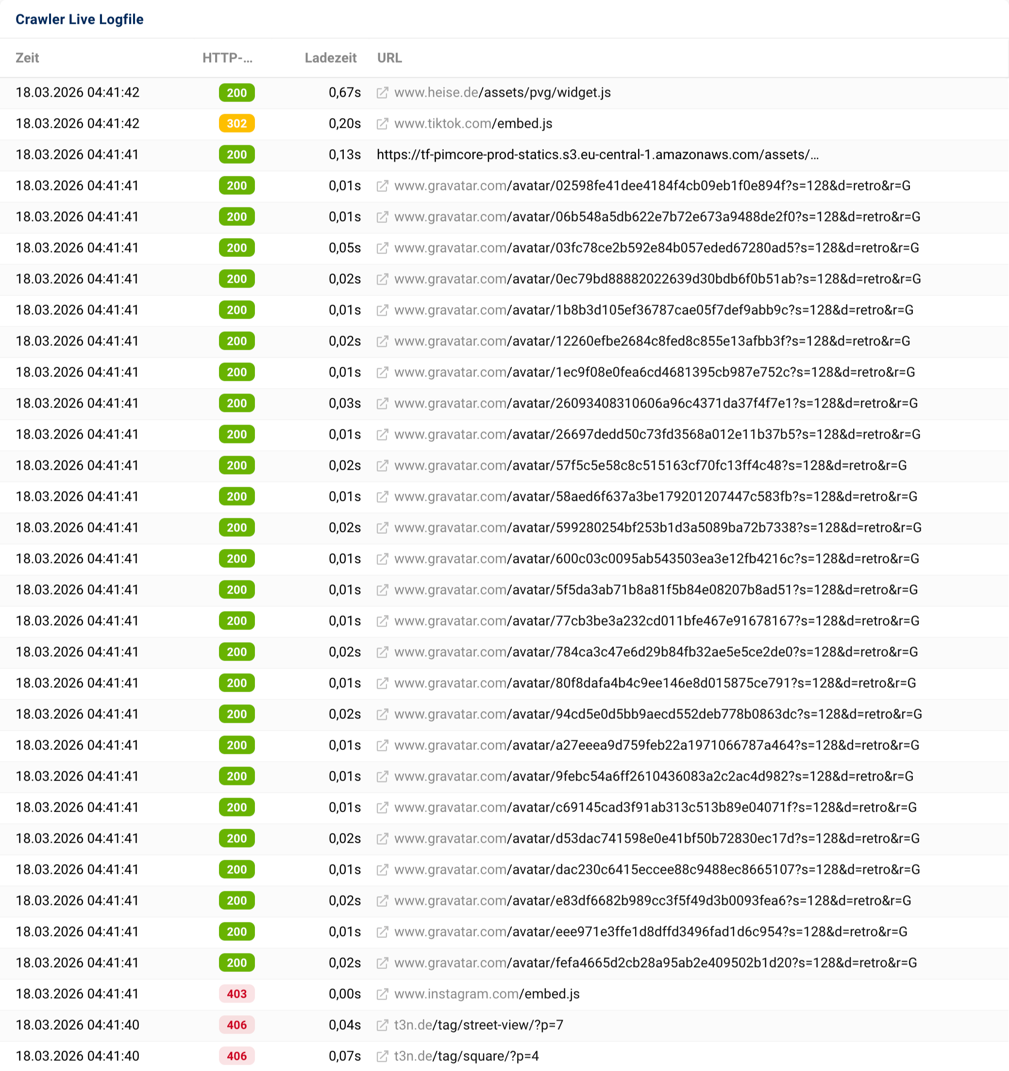 SISTRIX Crawler Live Logfile: Chronologische Liste mit Zeitstempeln, HTTP-Statuscodes, Ladezeiten und aufgerufenen URLs vom Crawl-Vorgang.