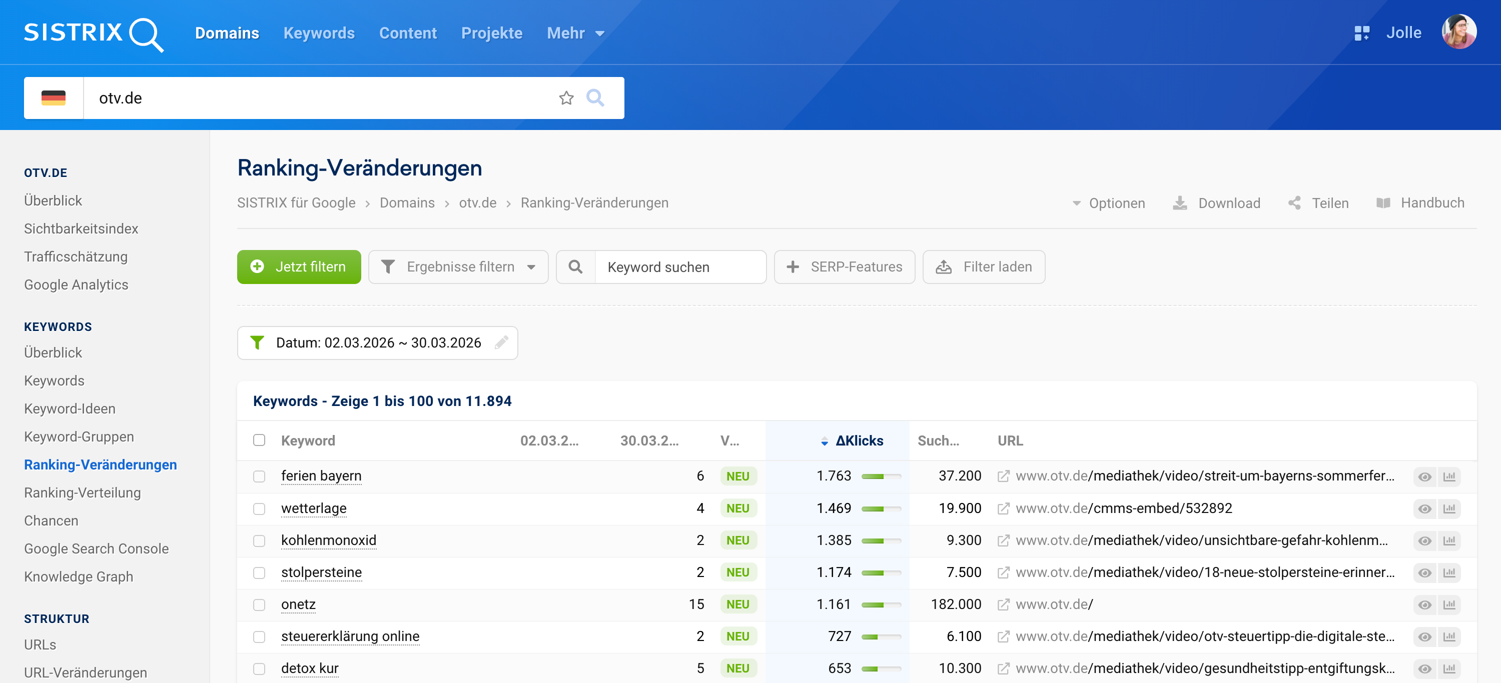 SISTRIX Ranking-Veränderungen für otv.de im Zeitraum 2. bis 30. März 2026. Tabelle zeigt neu gewonnene Keywords, darunter „ferien bayern" mit 1.763 geschätzten Klicks, „wetterlage", „kohlenmonoxid" und „stolpersteine" sowie weitere Mediathek-Inhalte.