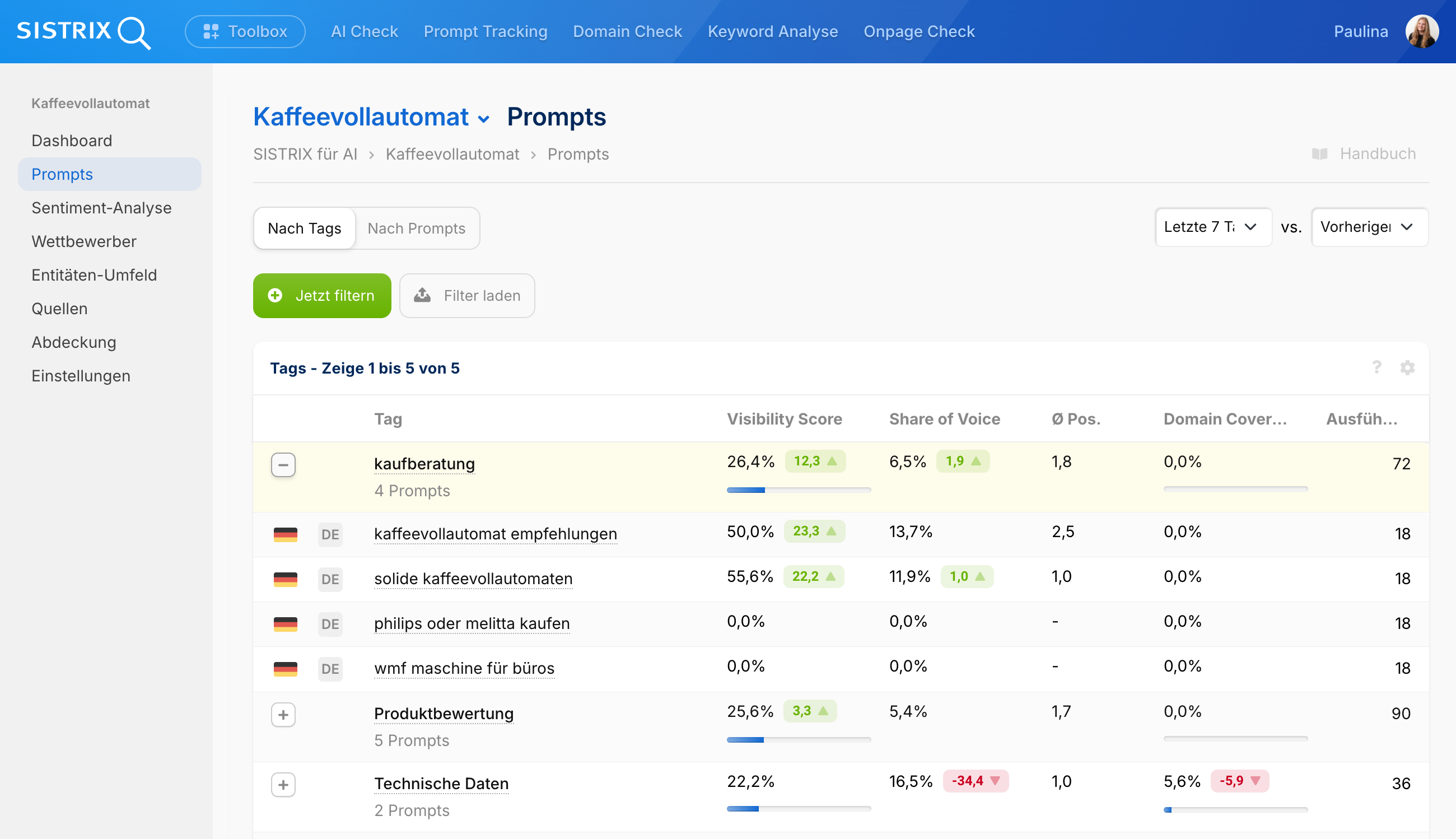 SISTRIX Prompts-Übersicht nach Tags für Kaffeevollautomat, Tags zum Beispiel "kaufberatung", "produktbewertung" mit Werten wie Visibility Score oder Share of Voice